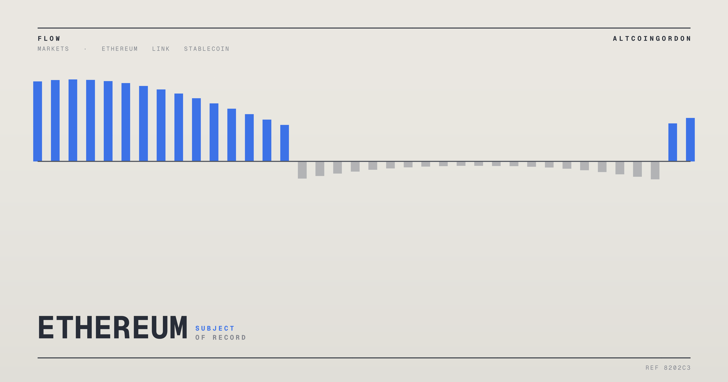 Original AltcoinGordon illustration for: Ethereum Network Activity Climbs to 989,500 Active Addresses Amid ETF Inflows