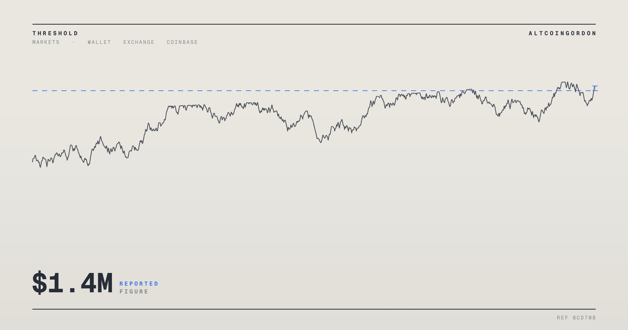 Original AltcoinGordon illustration for: Ondo Token Faces New $1.4M Coinbase Supply as $0.345 Support Level Is Tested
