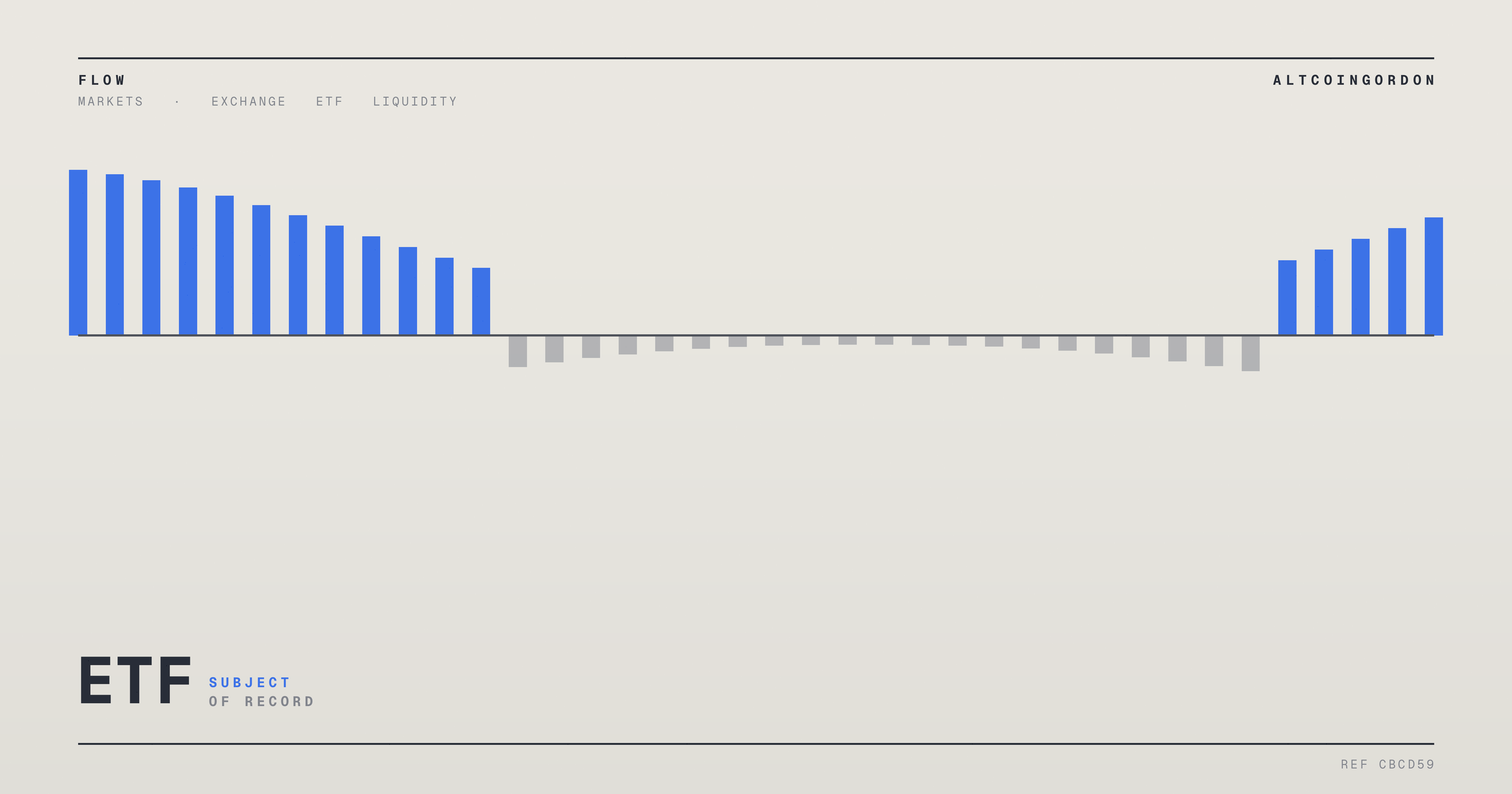 Original AltcoinGordon illustration for: Two Actively Managed Bond ETFs Debut From Goldman Sachs Asset Management
