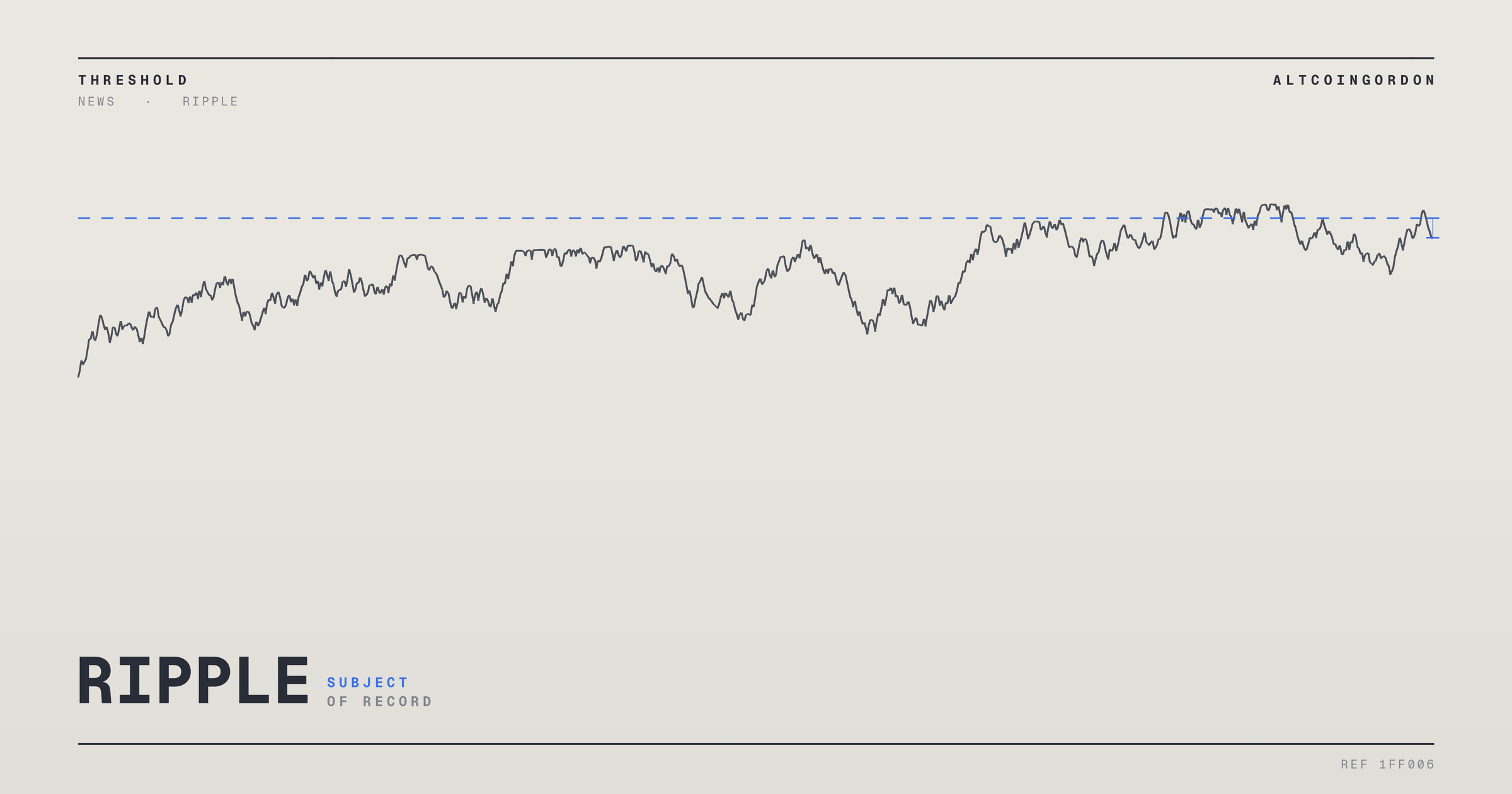 Original AltcoinGordon illustration for: European Gas Prices Climb After Iran-Oman Talks Over Strait of Hormuz Stall