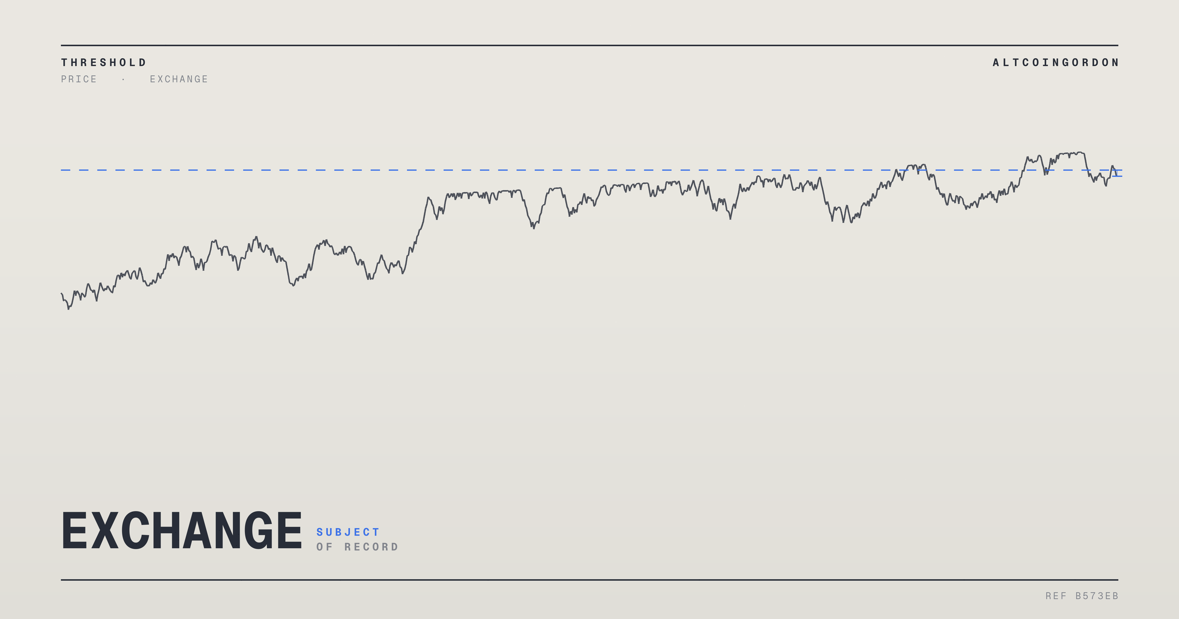Original AltcoinGordon illustration for: SpaceX-Linked Stock Rebounds After 30-Day Slide, Outlook Remains Uncertain