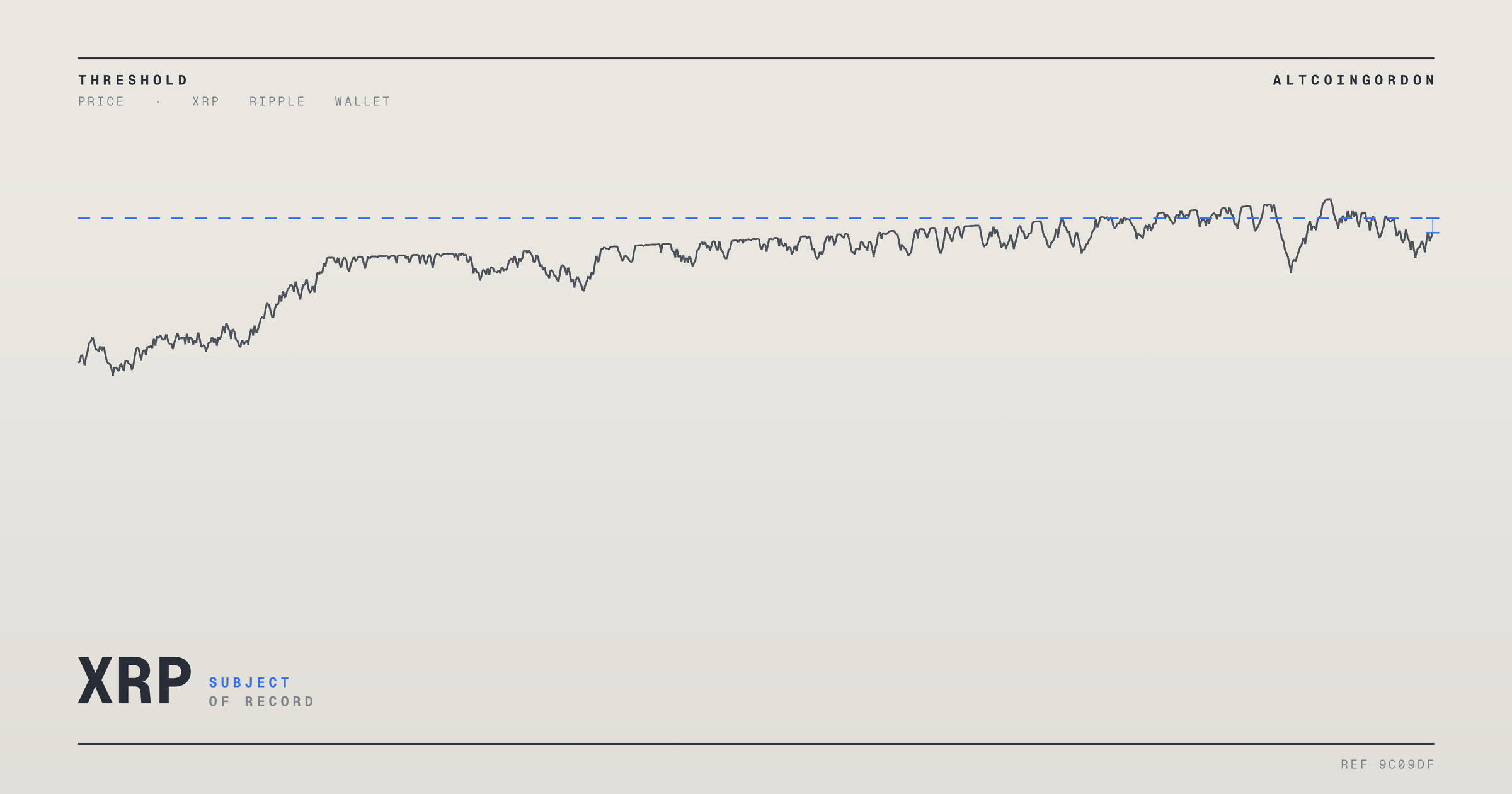 Original AltcoinGordon illustration for: XRP Whales Accumulate as Traders Watch Key Resistance Levels