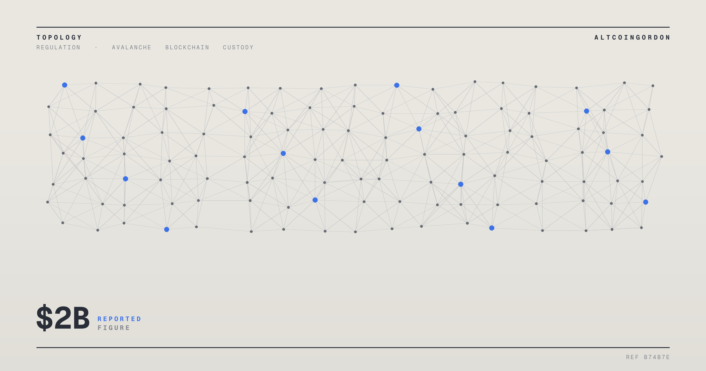 Original AltcoinGordon illustration for: Securitize-Led Tokenization Pushes Avalanche’s Real-World Asset Market Toward $2 Billion