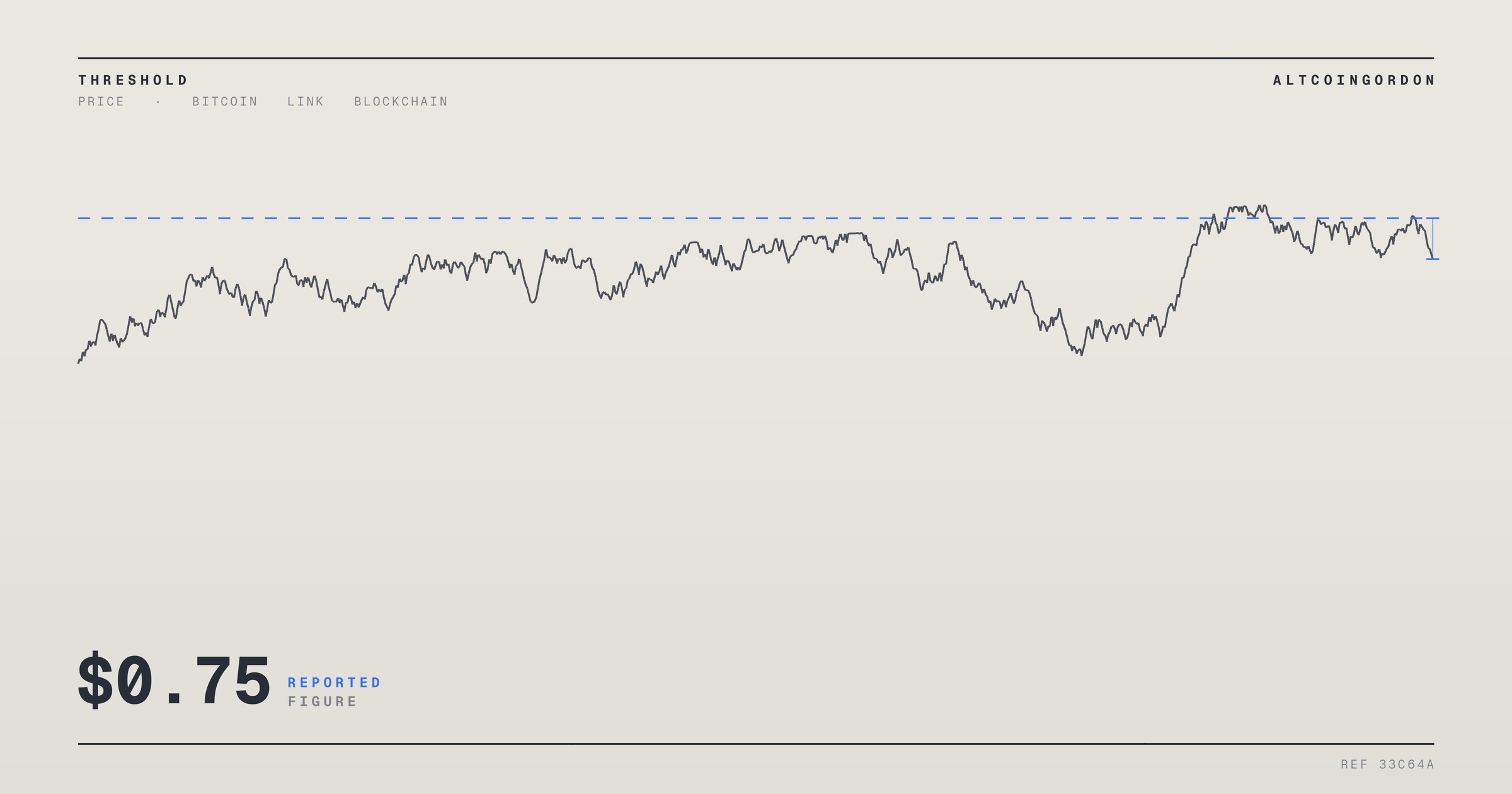 Original AltcoinGordon illustration for: SUI Eyes $0.75 Target as Bullish Momentum Builds and Hashi Activity Rises