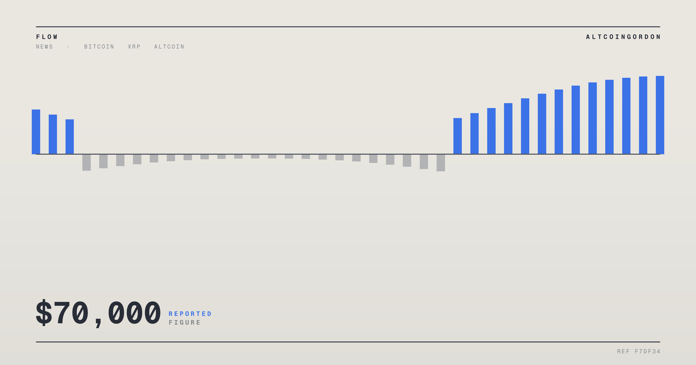 Original AltcoinGordon illustration for: Bitcoin’s Slide Toward $70,000 Drags Down XRP and Ether