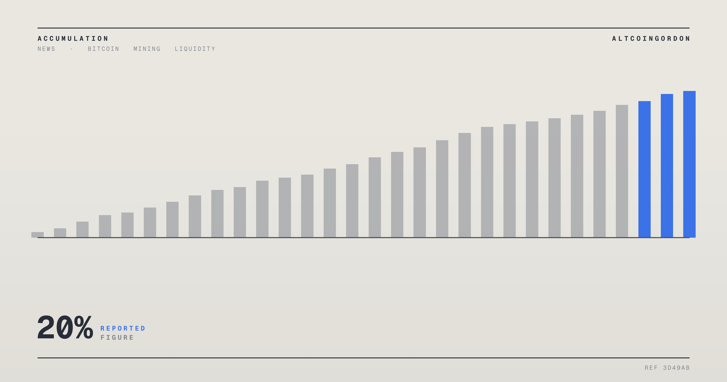 Original AltcoinGordon illustration for: Bitdeer’s Stock Drops 20% After Wider Second-Quarter Net Loss