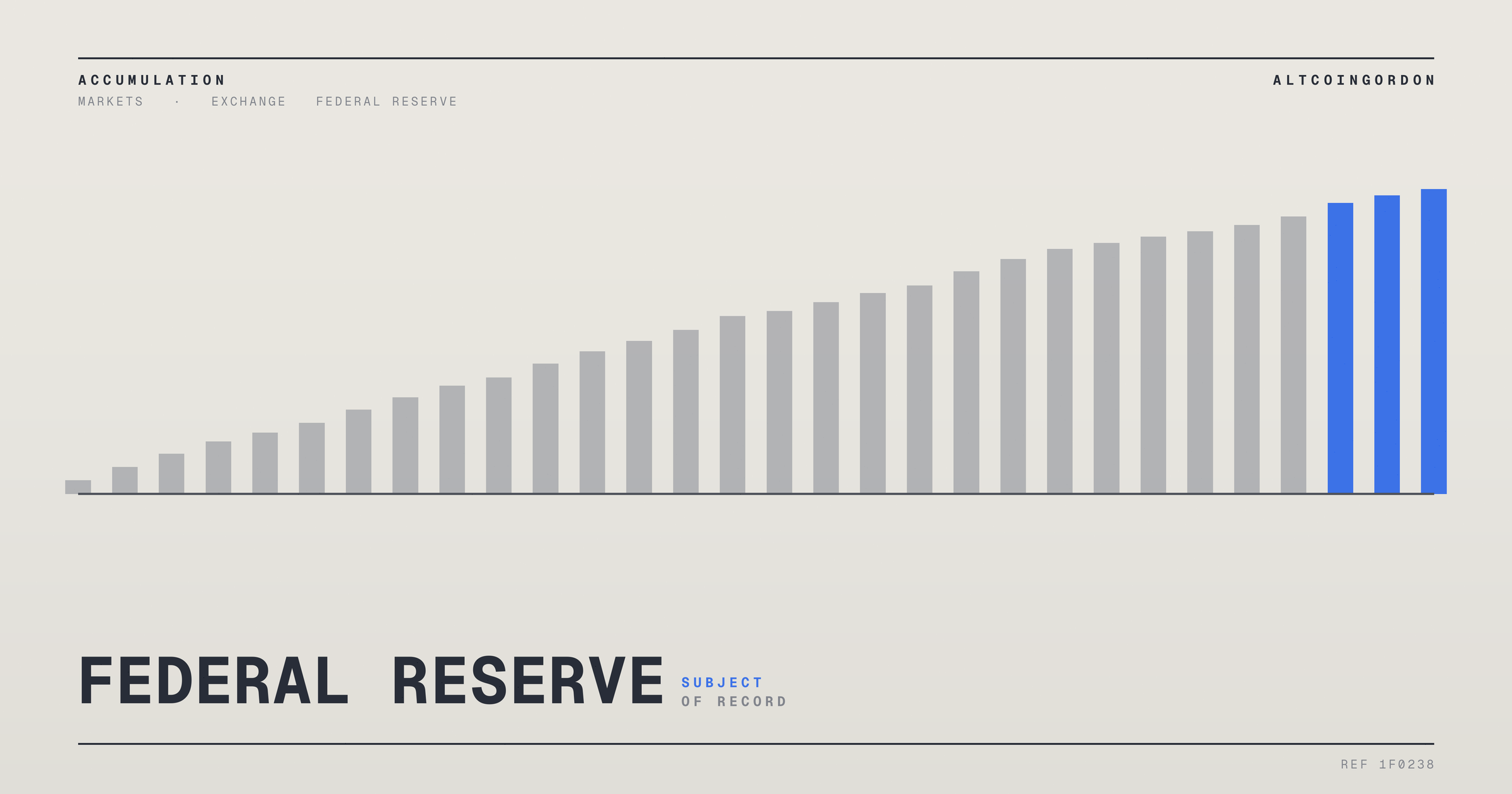Original AltcoinGordon illustration for: US Treasury Securities Slip in Latest Bond-Market Scorecard, MarketWatch Reports