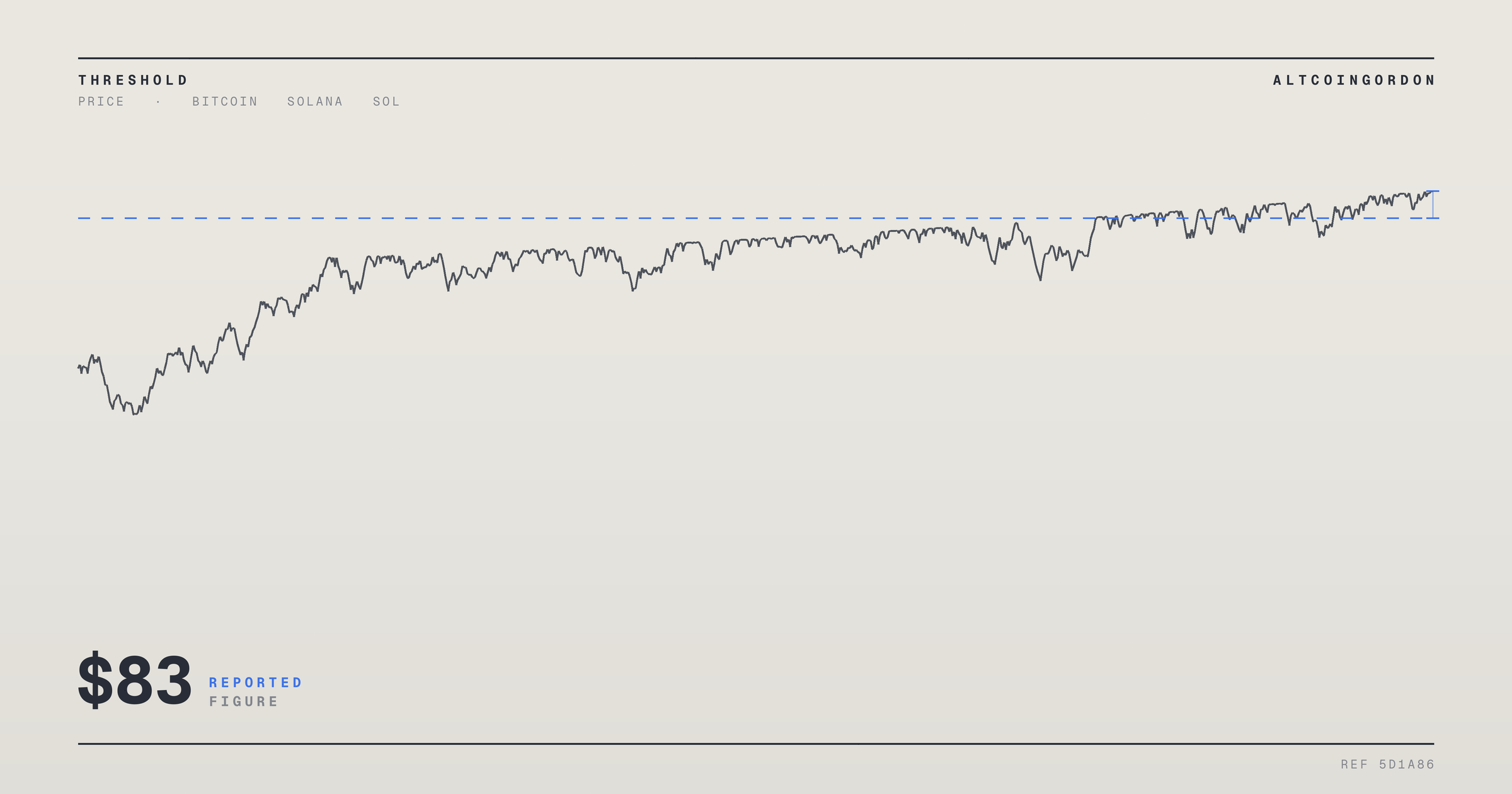 Original AltcoinGordon illustration for: Solana’s SOL Stalls Near $78 as Traders Eye $83 Resistance