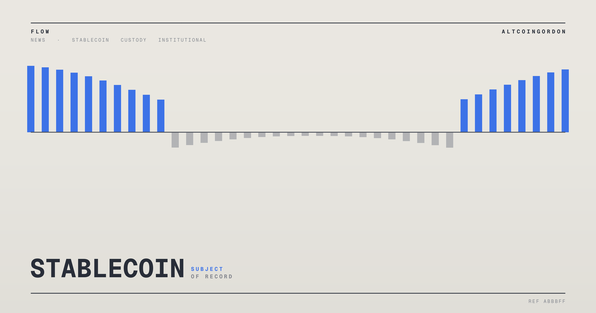 Original AltcoinGordon illustration for: European Stocks Beat Forecasts Despite Iran War Concerns, CryptoBriefing Reports