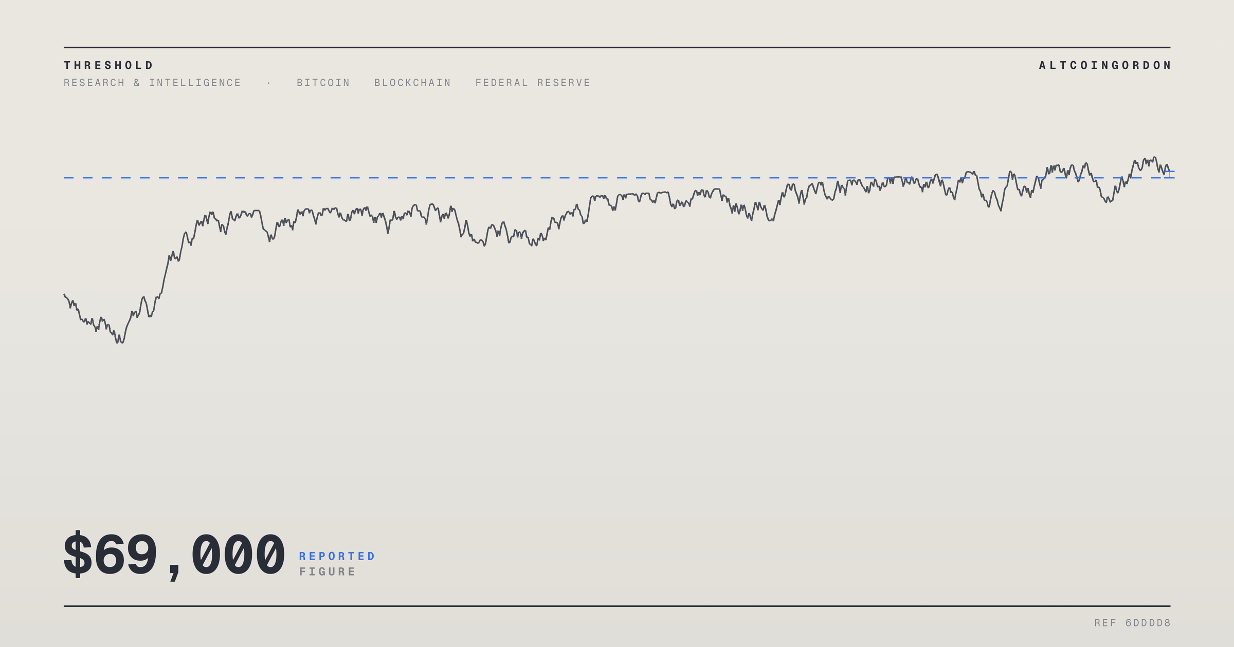 Original AltcoinGordon illustration for: Bitcoin Trades Between $63,000 Support and $69,000 Resistance Ahead of CPI Data