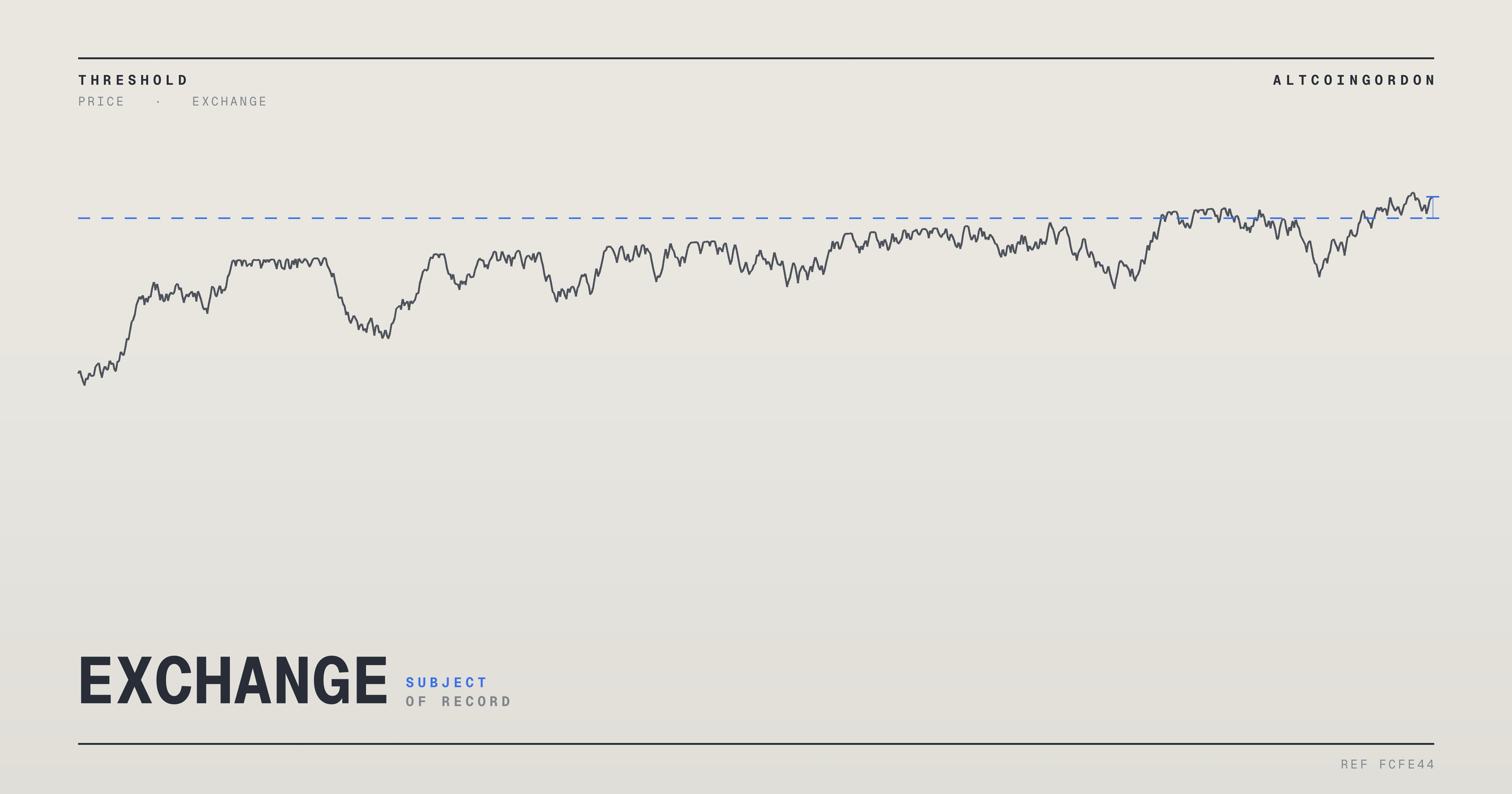 Original AltcoinGordon illustration for: Bitfinex Explains Rate of Change as a Tool for Reading Market Momentum