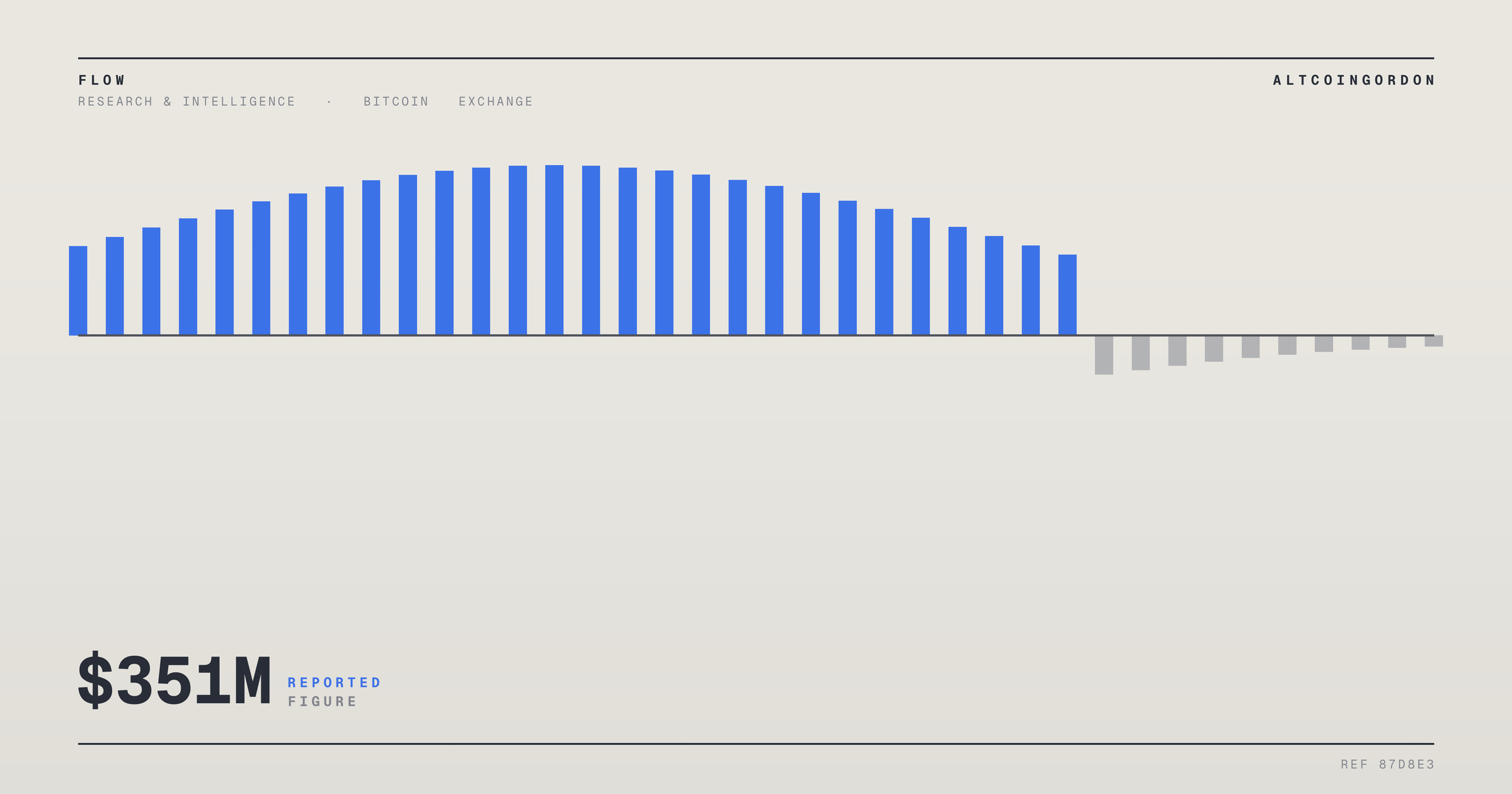 Original AltcoinGordon illustration for: Bitget Protection Fund Averaged $351M Valuation in July, Report Says