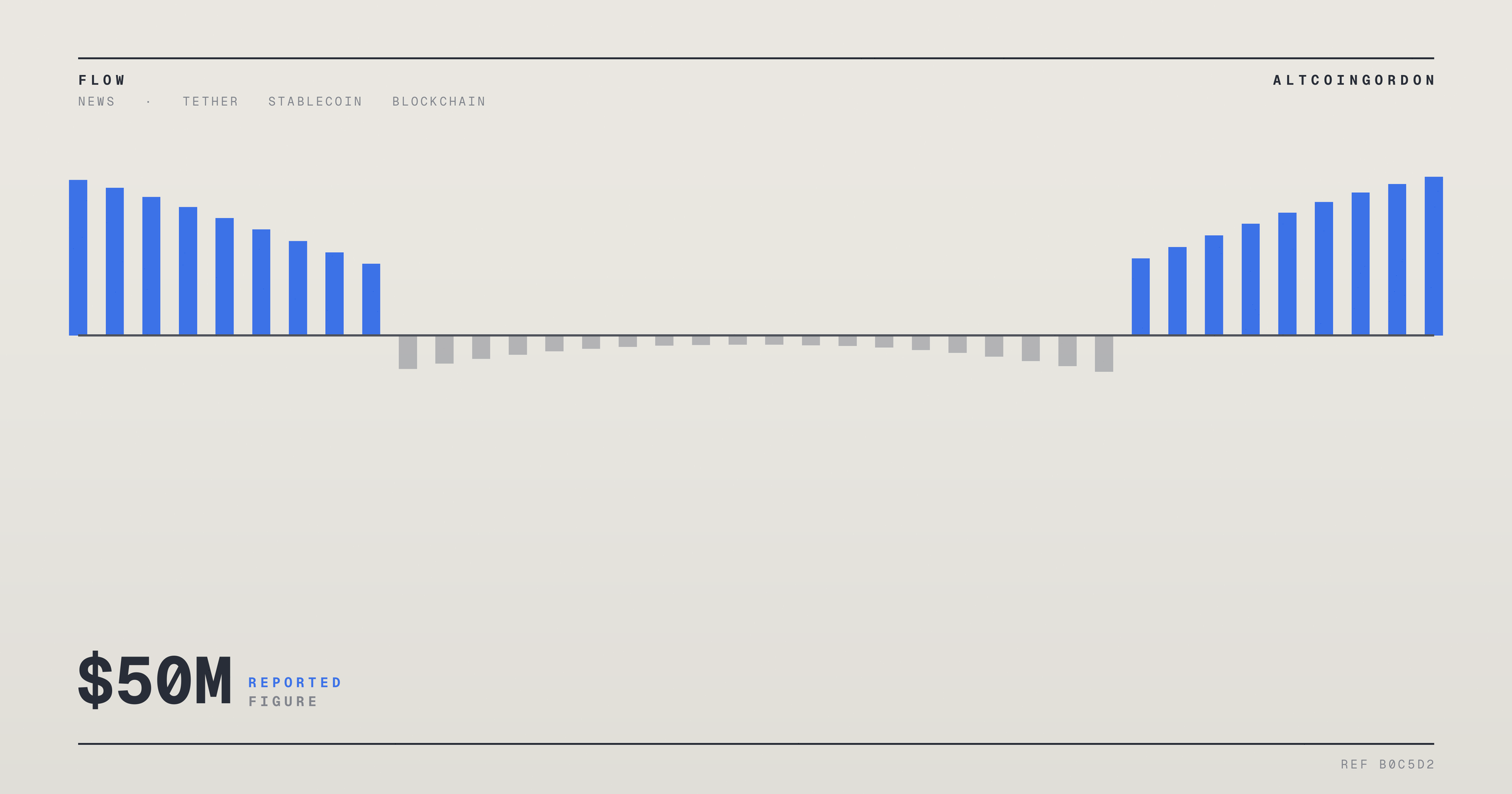 Original AltcoinGordon illustration for: Tether’s Alloy Shutdown Deadline Leaves $50 Million in Five Gold Vaults at Risk