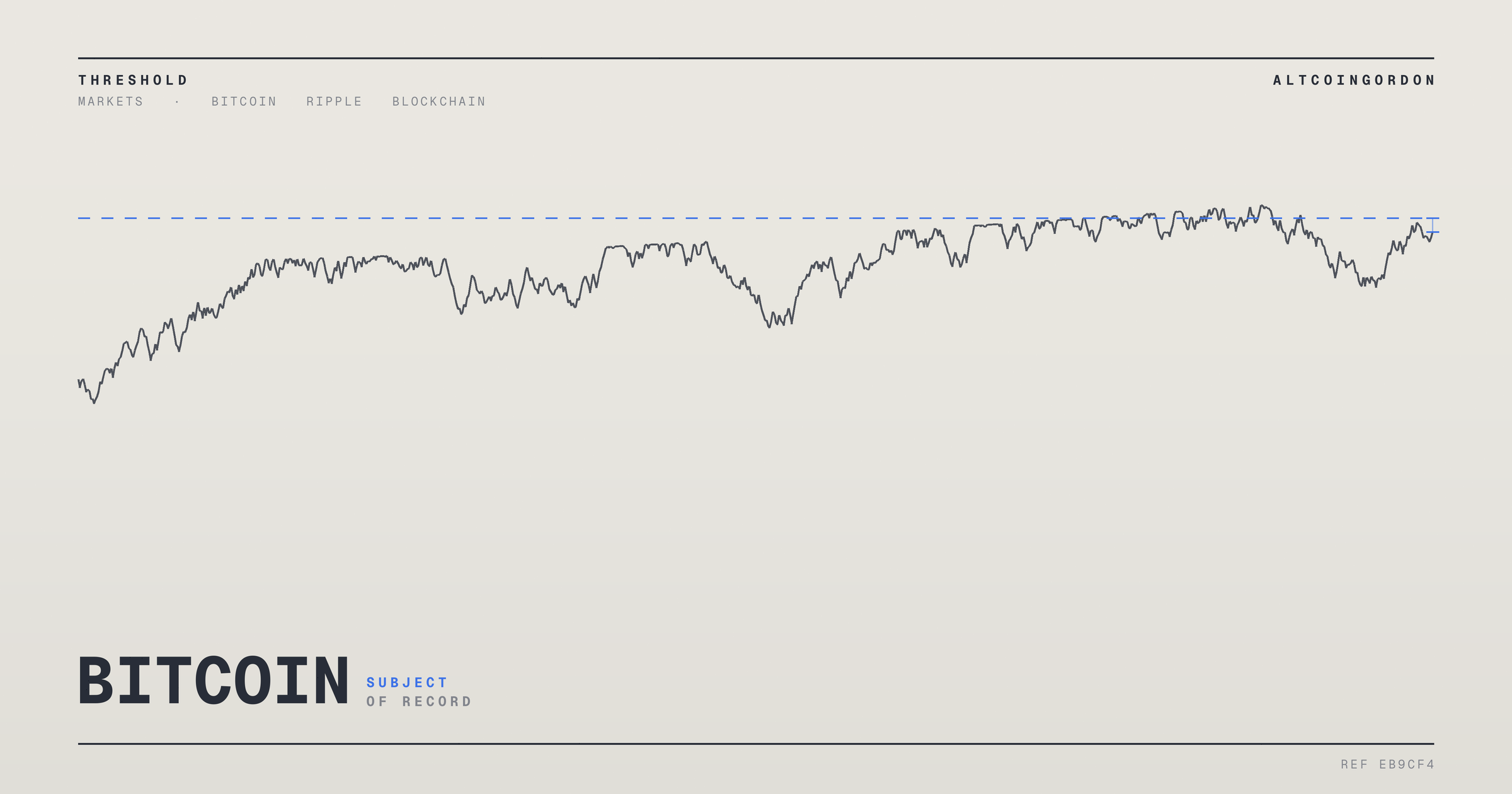 Original AltcoinGordon illustration for: Wells Fargo Advises Hedging as July CPI Nears, Citing Peak Sell Signal