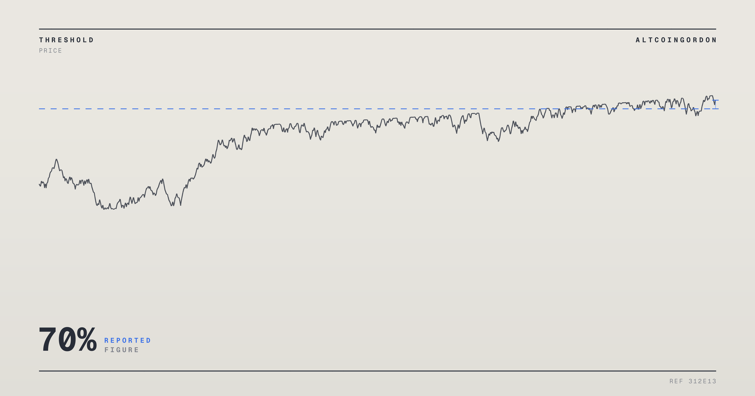 Original AltcoinGordon illustration for: Wall Street Analyst Sees Potential 70% Upside for NXP Semiconductors After Sharp Decline