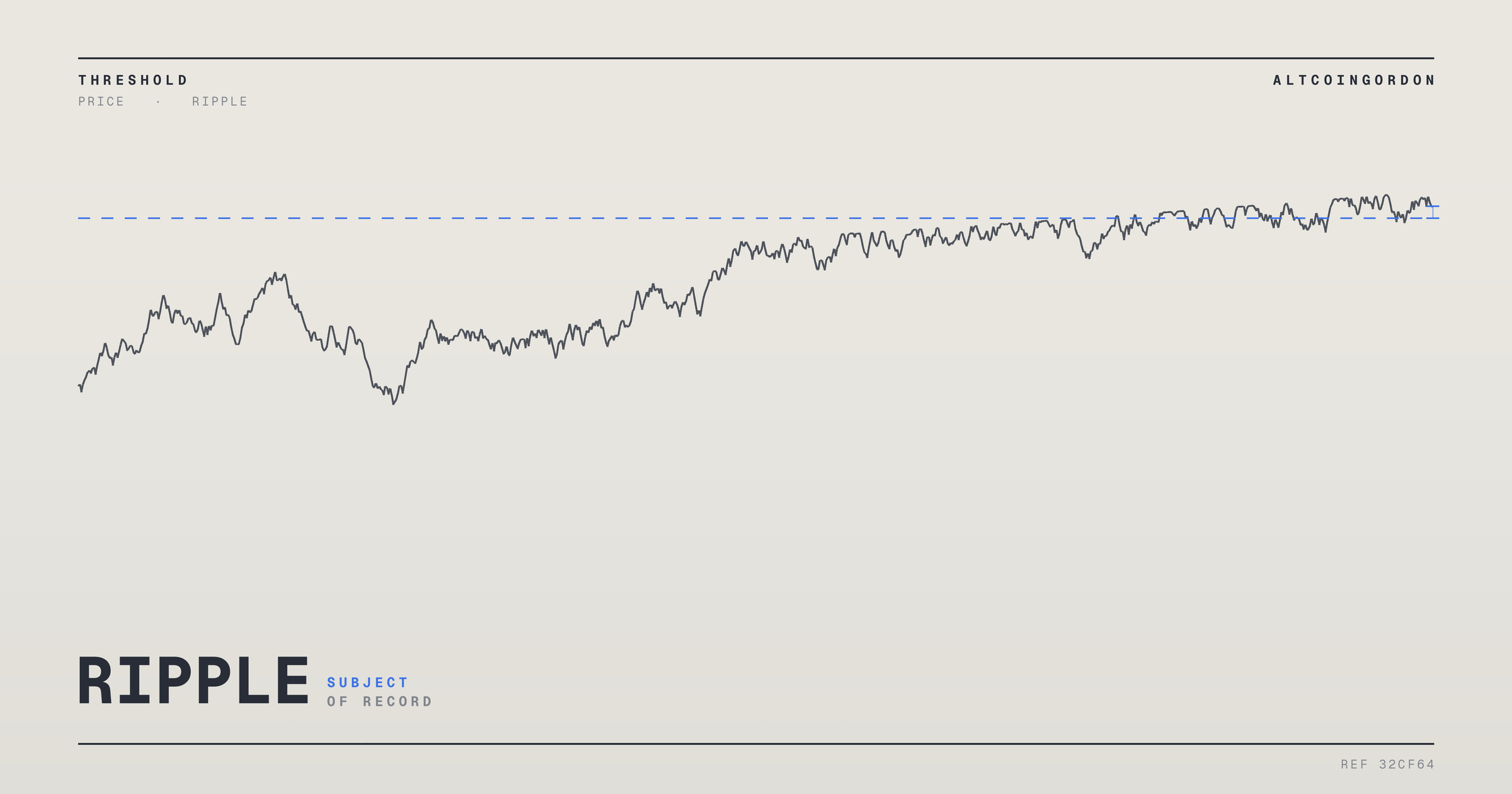 Original AltcoinGordon illustration for: Cisco vs. Coherent: Which Tech Stock Could Rally After Earnings?