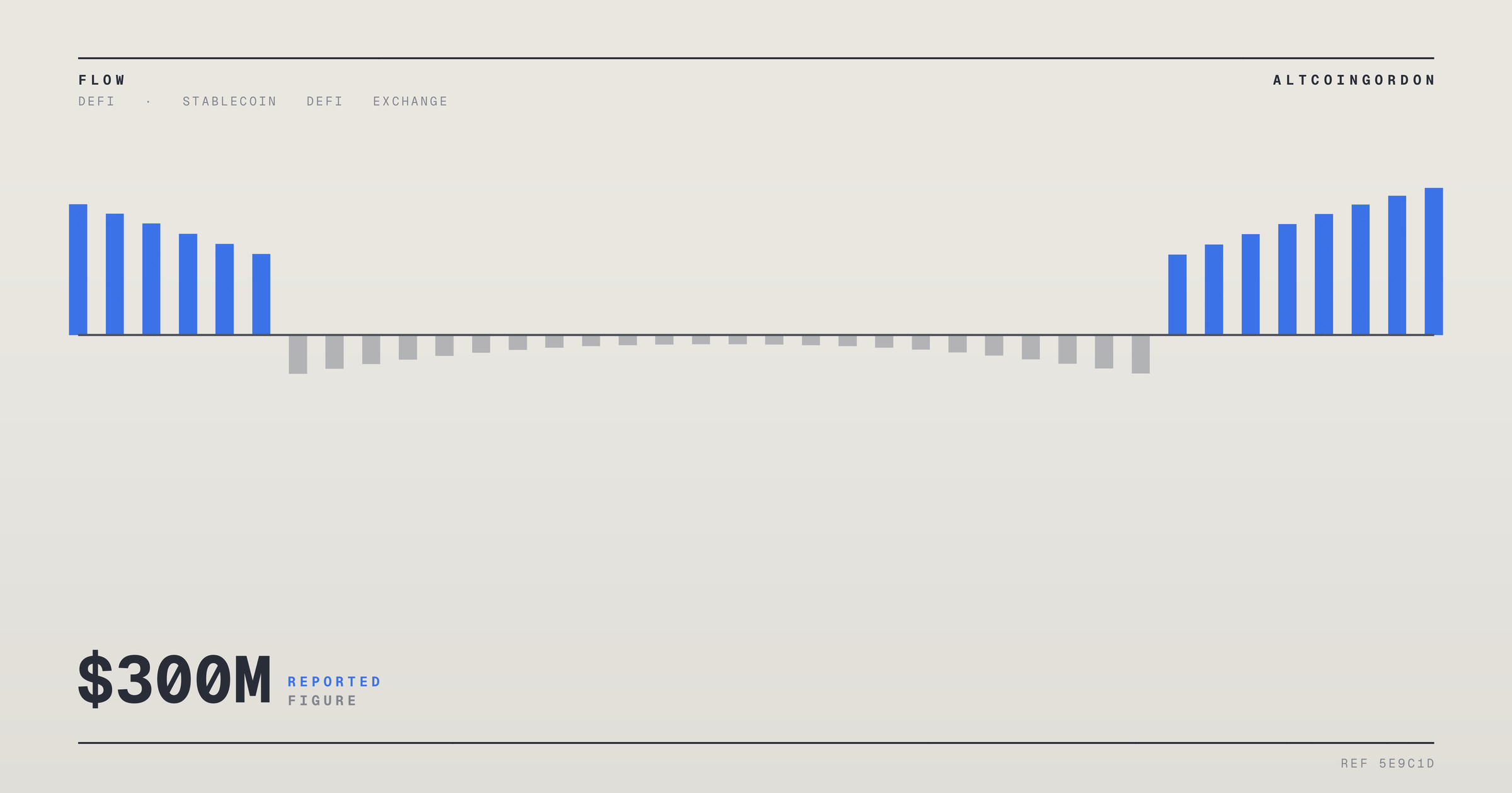 Original AltcoinGordon illustration for: Ethena Assets in Coinbase’s DeFi Earn Product Top $300 Million