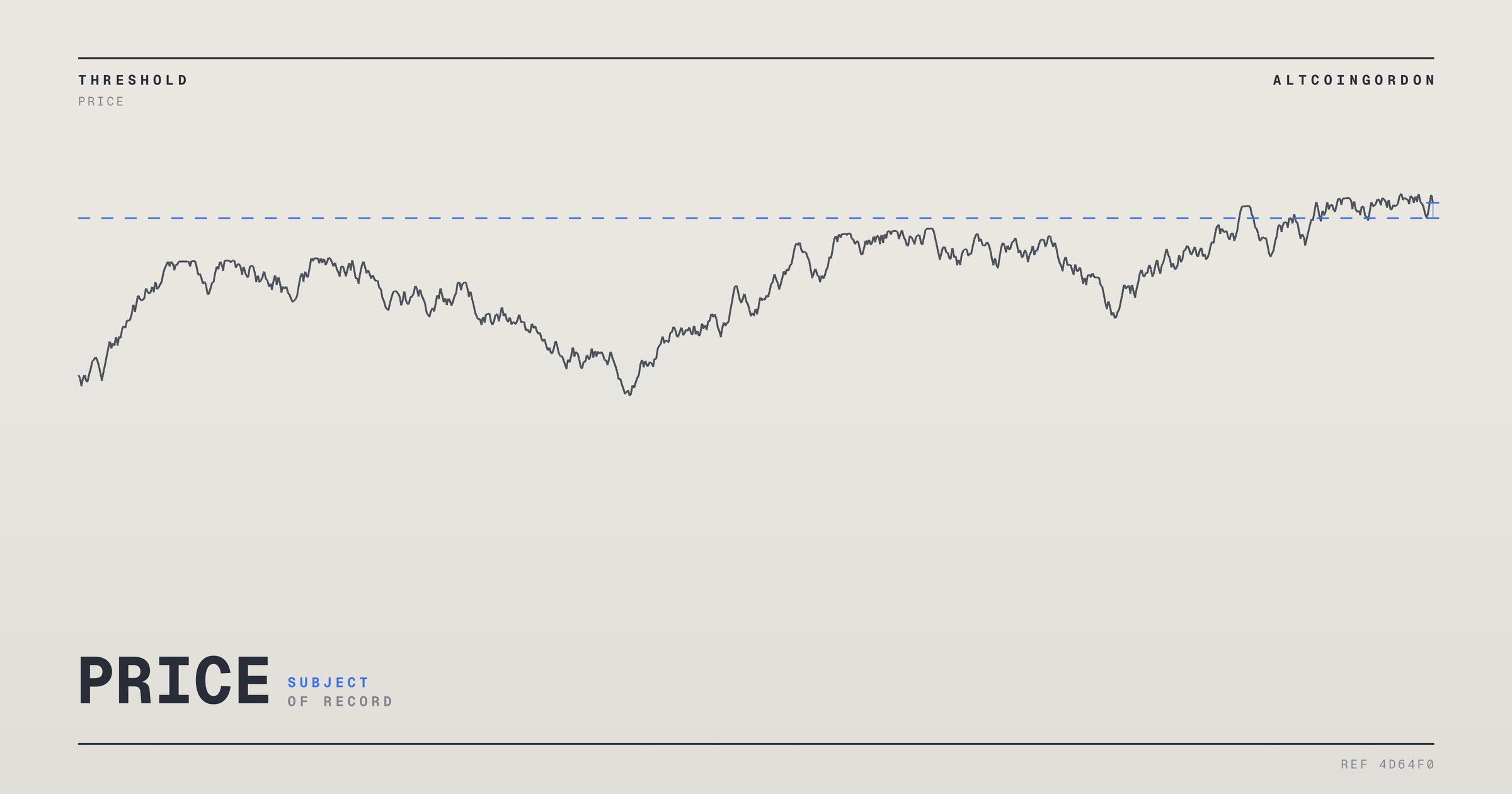 Original AltcoinGordon illustration for: 16 Wall Street Analysts Sharply Divided on Sandisk’s Price Target, Yahoo Finance Reports