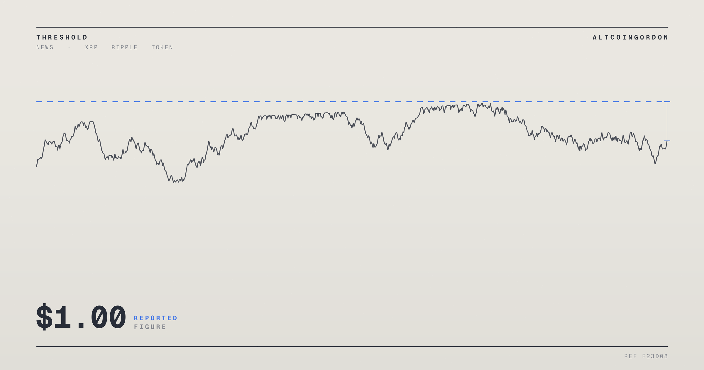 Original AltcoinGordon illustration for: XRP Battles to Hold $1.00 as Traders Watch for a Breakdown