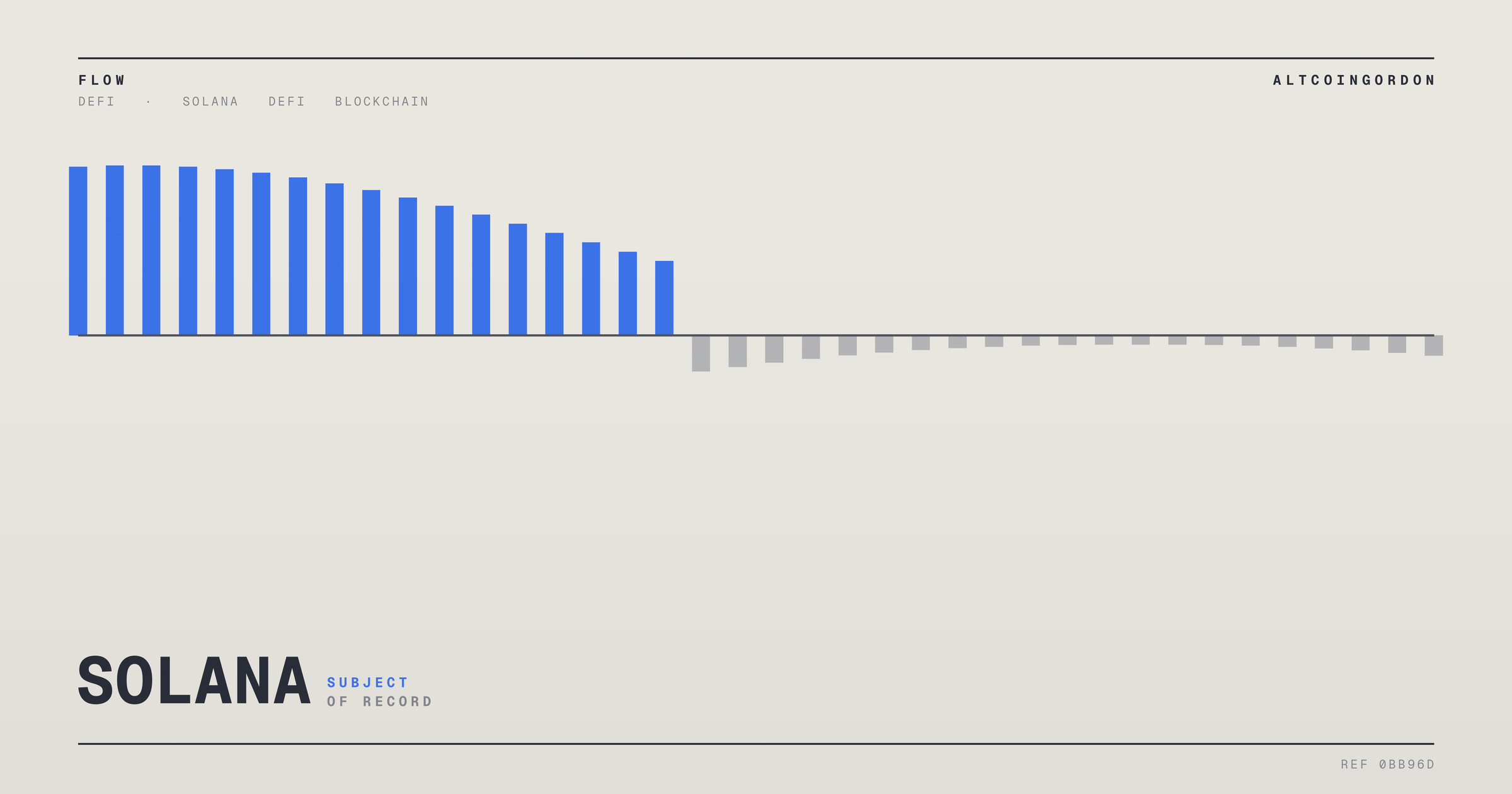 Original AltcoinGordon illustration for: Nearly Half of Solana’s Tokenized Stock Deposits Sit in Kamino Lend