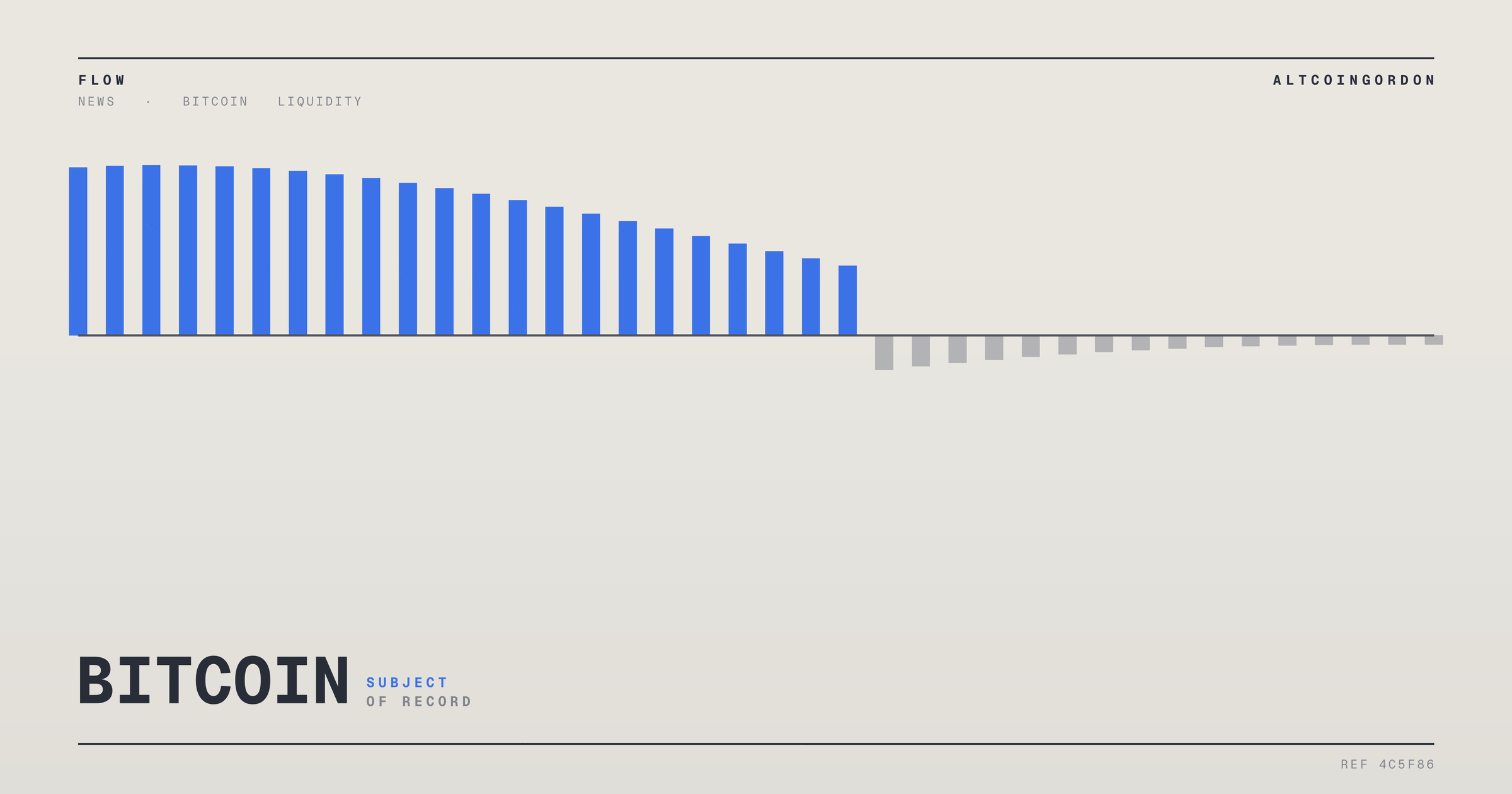 Original AltcoinGordon illustration for: Crypto Volatility Drops as Traders Shrug Off Middle East Tensions