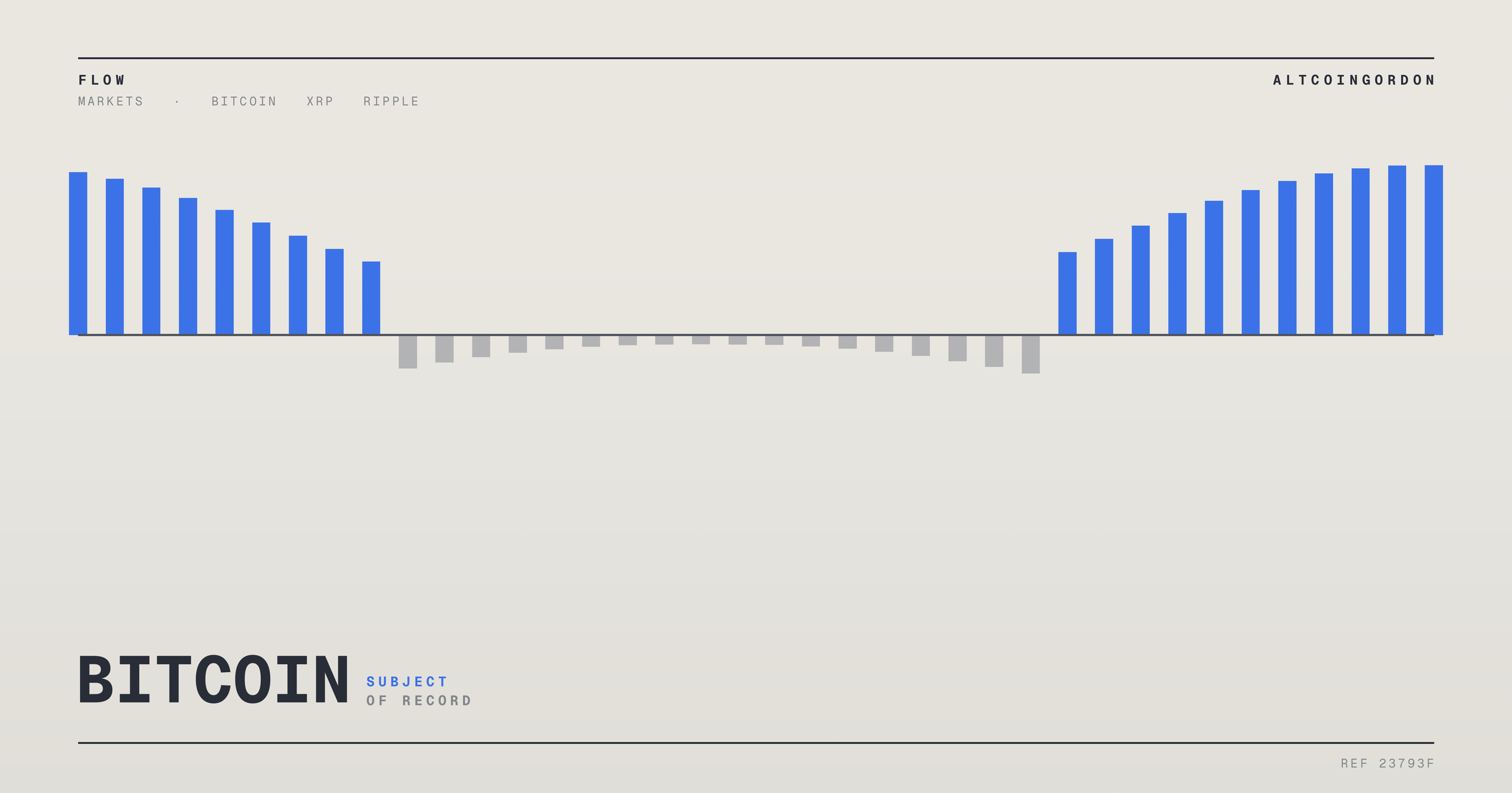 Original AltcoinGordon illustration for: National Bank of Canada Discloses XRP and Bitcoin ETF Holdings