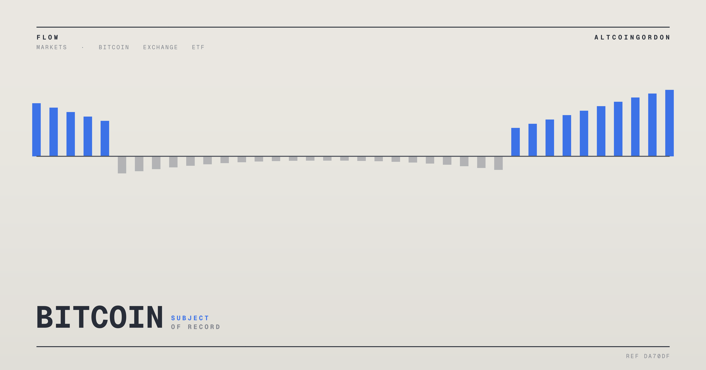 Original AltcoinGordon illustration for: Bitcoin ETFs Close July with Net Gains Despite Late-Month Sell-Off