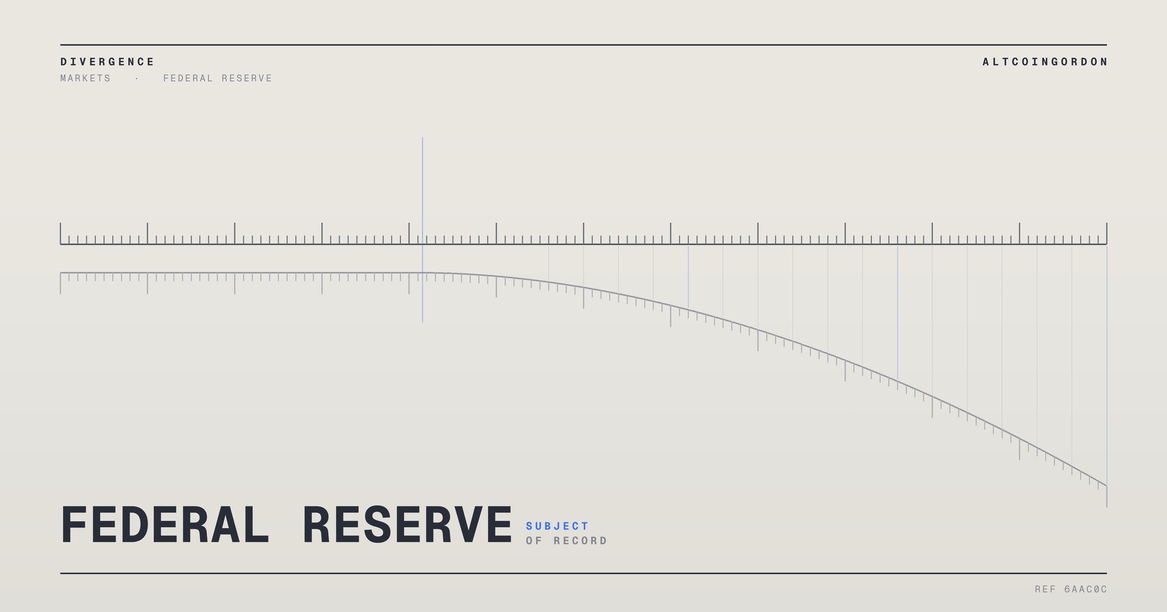 Original AltcoinGordon illustration for: US Treasury Yields Climb as TIPS Market Signals Diverge From Inflation Narrative