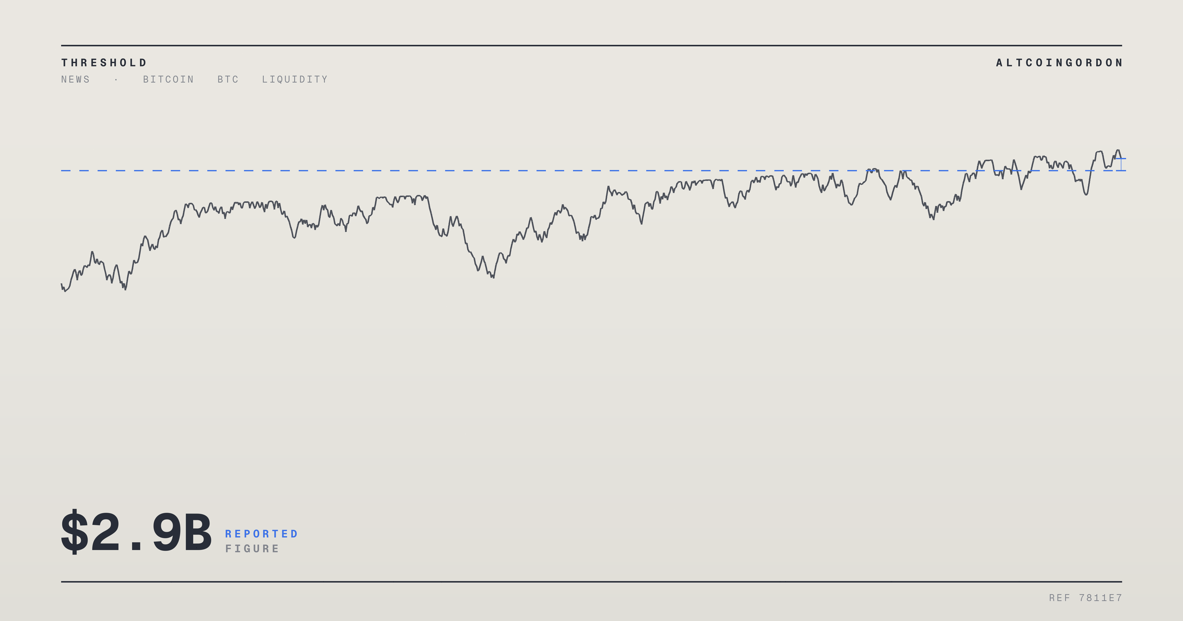 Original AltcoinGordon illustration for: Twenty One Capital’s Bitcoin Treasury Holds 43,514 BTC, Valued Up to $2.9 Billion