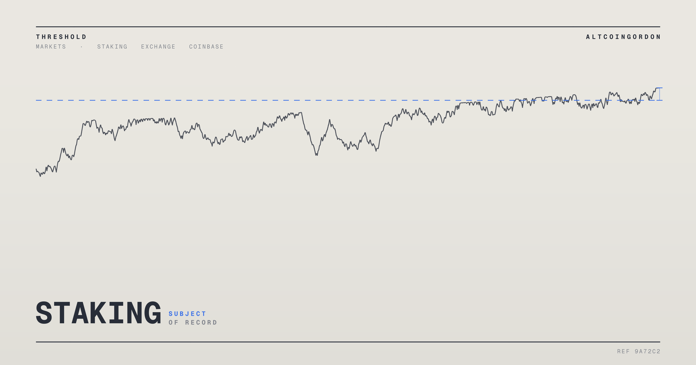 Original AltcoinGordon illustration for: Coinbase Reports Q2 Profit Below Estimates Despite Record Crypto Market Share