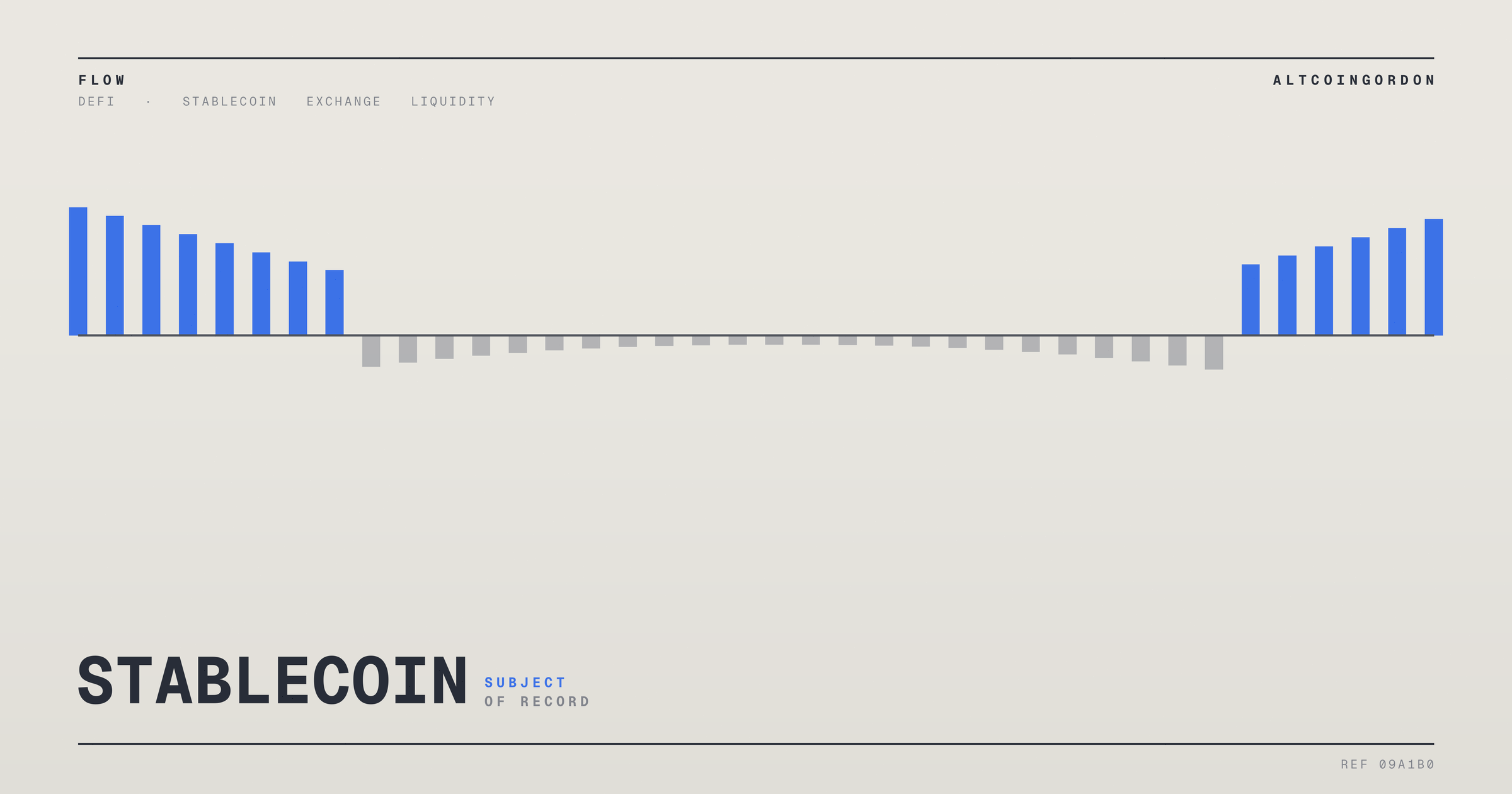 Original AltcoinGordon illustration for: Forgd’s Market-Maker Leaderboard Now Integrated With DefiLlama