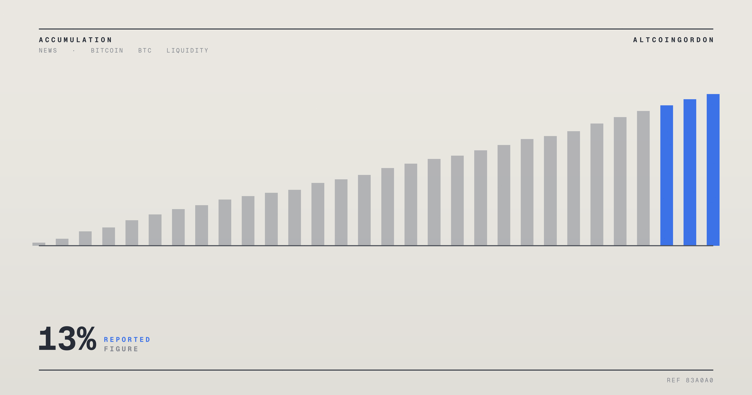 Original AltcoinGordon illustration for: 13% Dividend Obligation Could Push Another Bitcoin Treasury Firm to Sell BTC