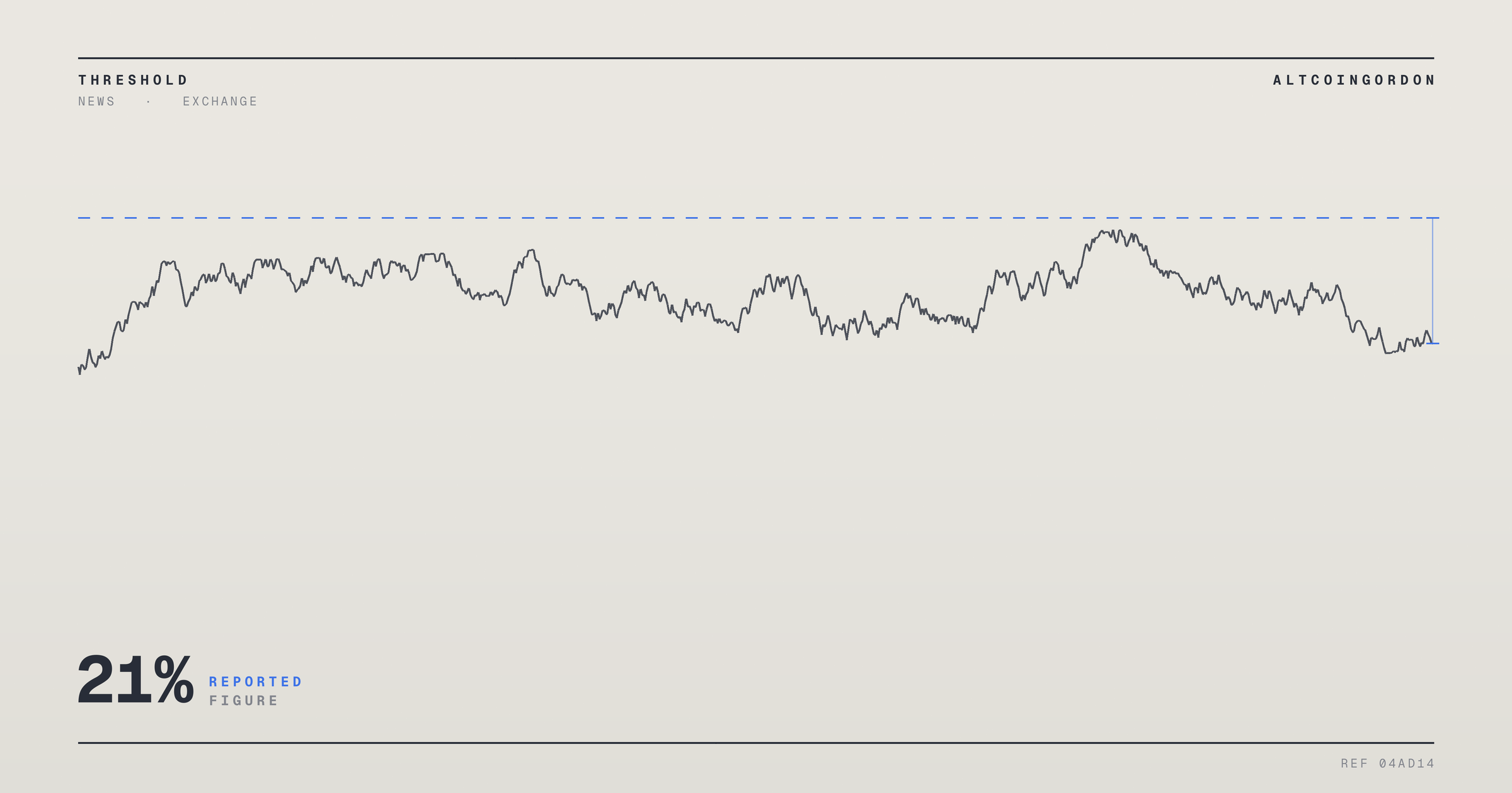 Original AltcoinGordon illustration for: SpaceX Shares Defy Wall Street Fears, Climb 21% Since Friday