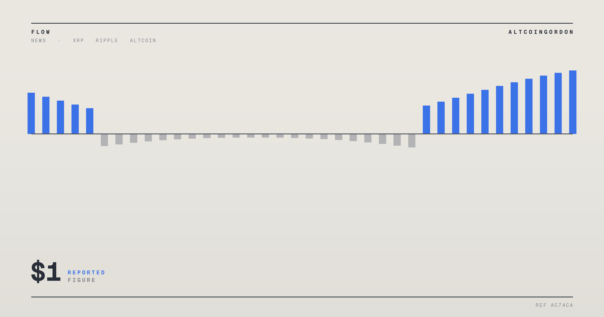 Original AltcoinGordon illustration for: XRP Slips Toward $1 as Traders Weigh Further Downside