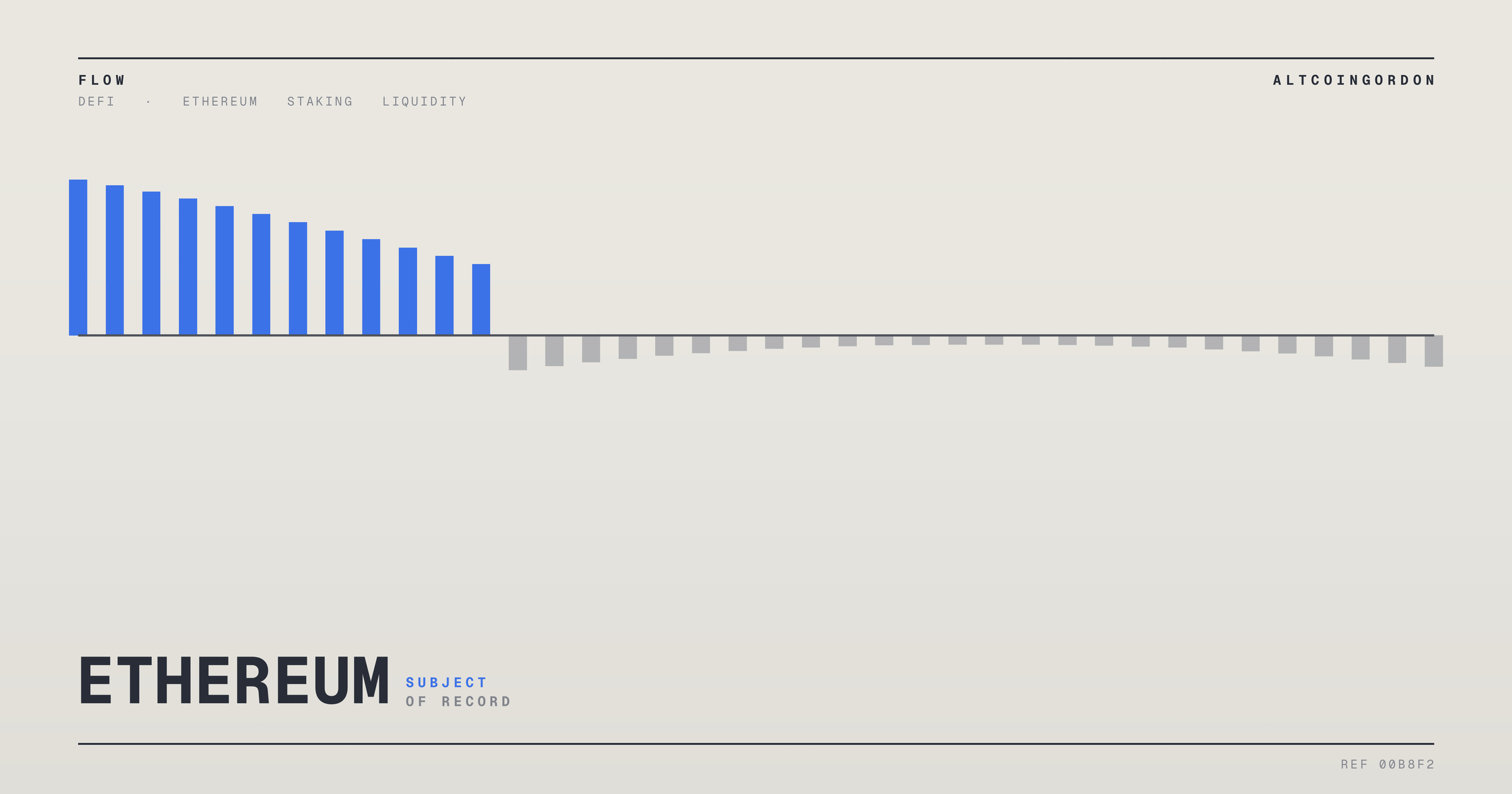 Original AltcoinGordon illustration for: Lido Earn Rolls Out Instant Withdrawals Backed by New Liquidity Buffer