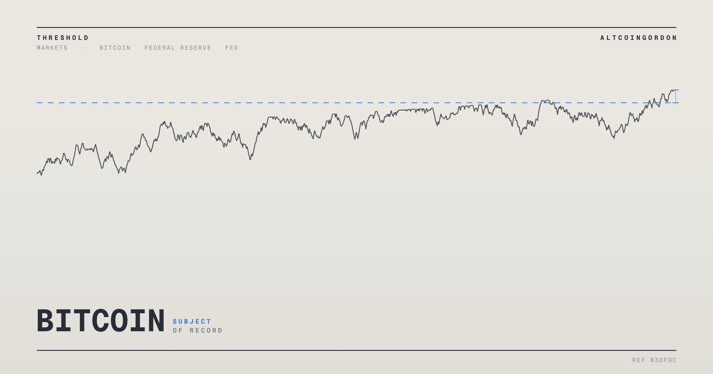 Original AltcoinGordon illustration for: Bitcoin Holds Steady After PCE Inflation Gauge Posts First Monthly Drop in Six Years