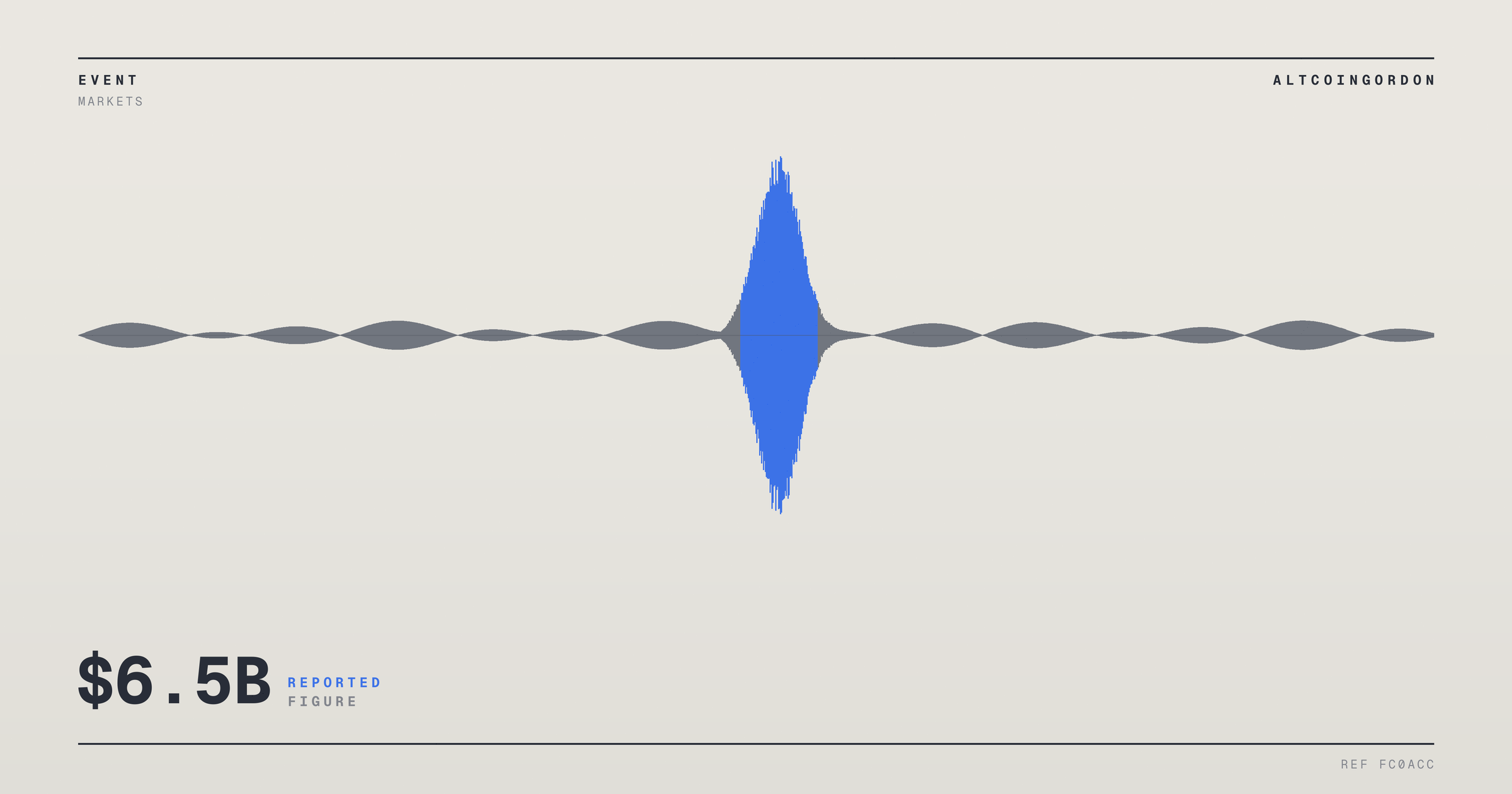 Original AltcoinGordon illustration for: Fermi Inc. Shares Surge 23% After $6.5 Billion TensorWave Data Center Lease