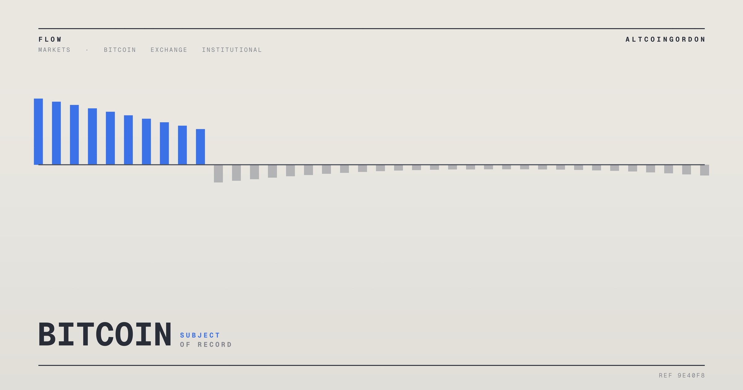 Original AltcoinGordon illustration for: Strategy’s MSTR Trading Volume Reportedly Tops JPMorgan’s Daily Turnover