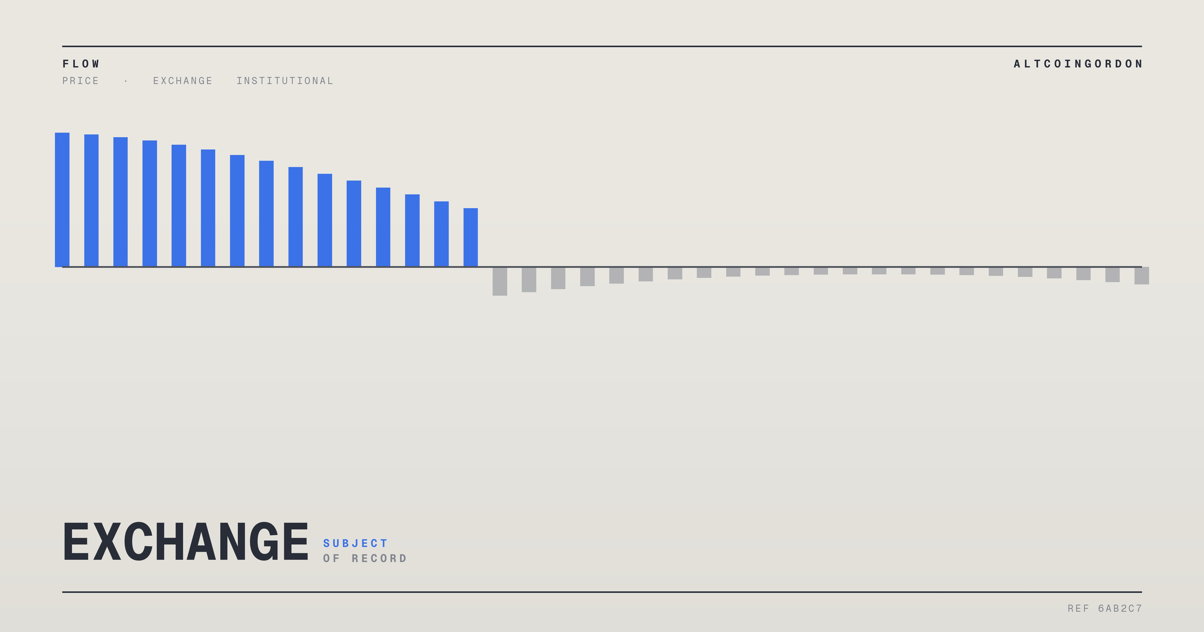 Original AltcoinGordon illustration for: Cathie Wood’s ARK Funds Reported to Have Added Three Stocks During Pullback