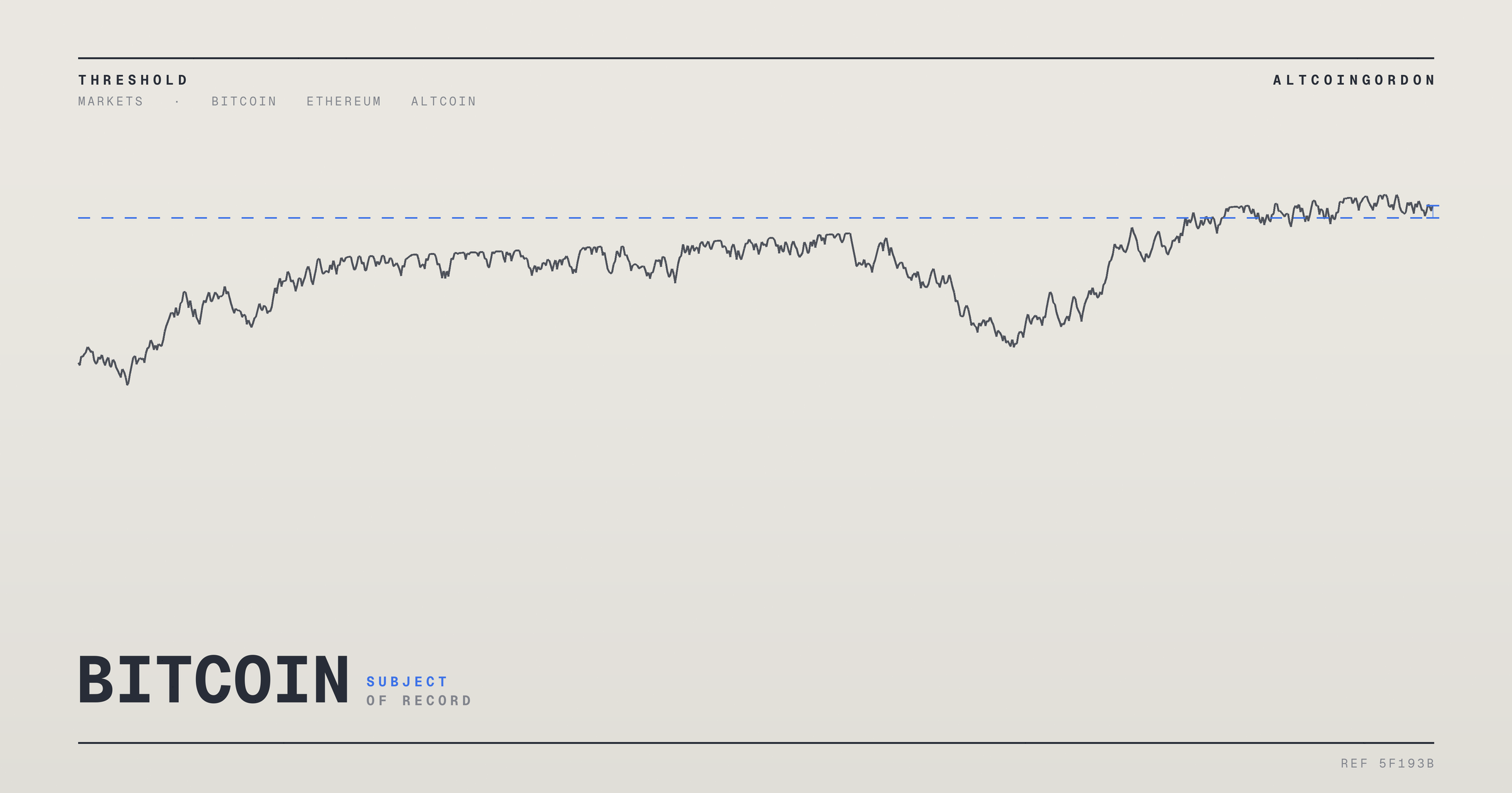 Original AltcoinGordon illustration for: Bitcoin And Ethereum Edge Higher As Traders Eye Altcoin Rotation