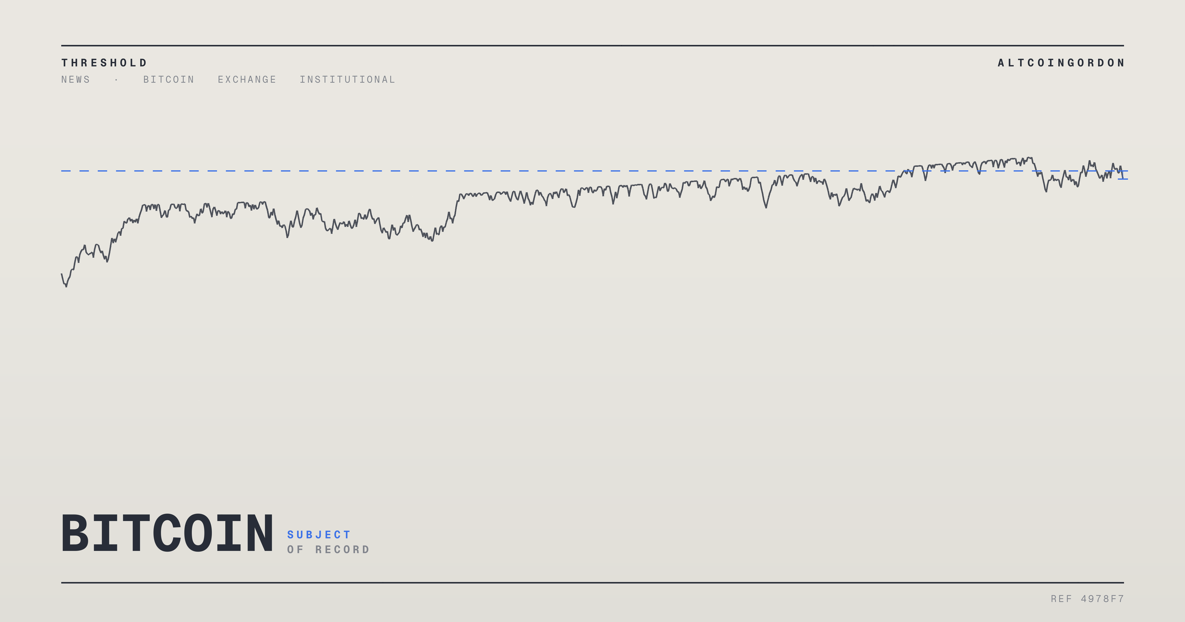 Original AltcoinGordon illustration for: Bitcoin Slips to One-Week Low as Retail Investors Chase Gold Near June Highs