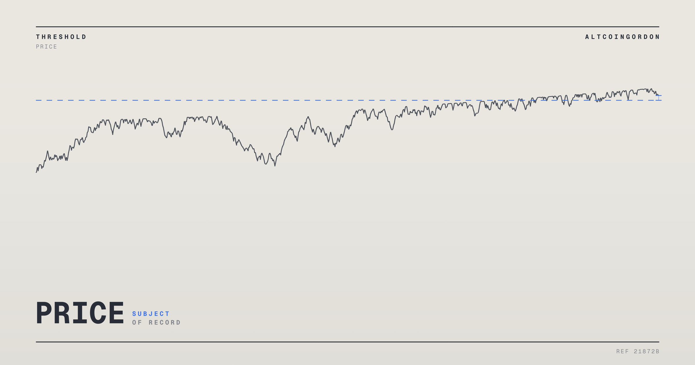 Original AltcoinGordon illustration for: Analyst Cuts Price Target on Longtime Chip Stock Even as Sales, Profit Jump