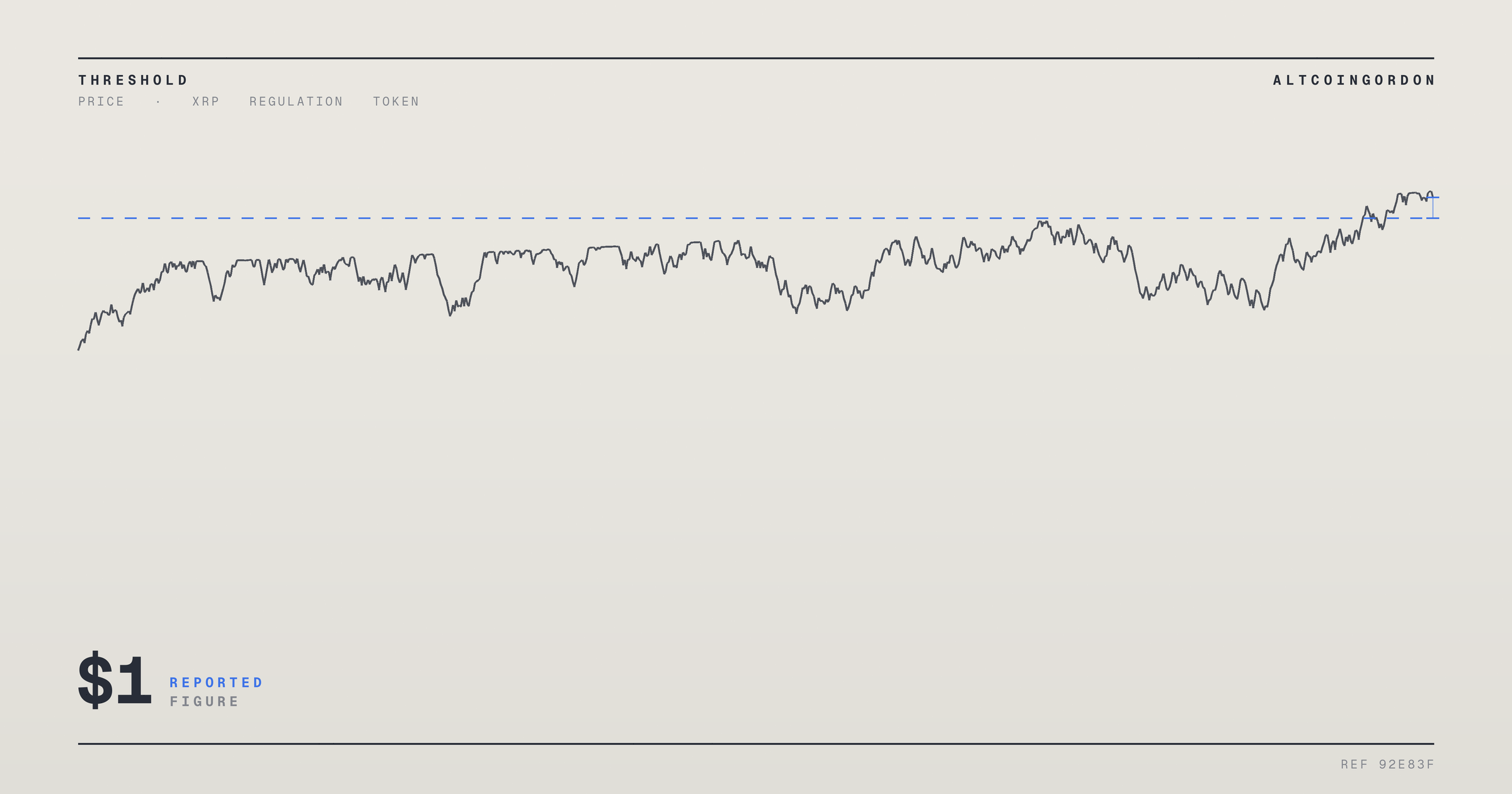 Original AltcoinGordon illustration for: XRP Slips Just Above $1 as Key Support Breaks, RSI Nears Oversold Territory