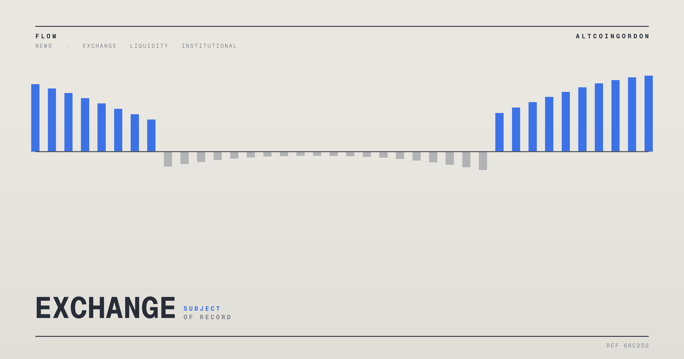 Original AltcoinGordon illustration for: Gemini Rolls Out Custom Combos RFQ API in Beta for Prediction Markets