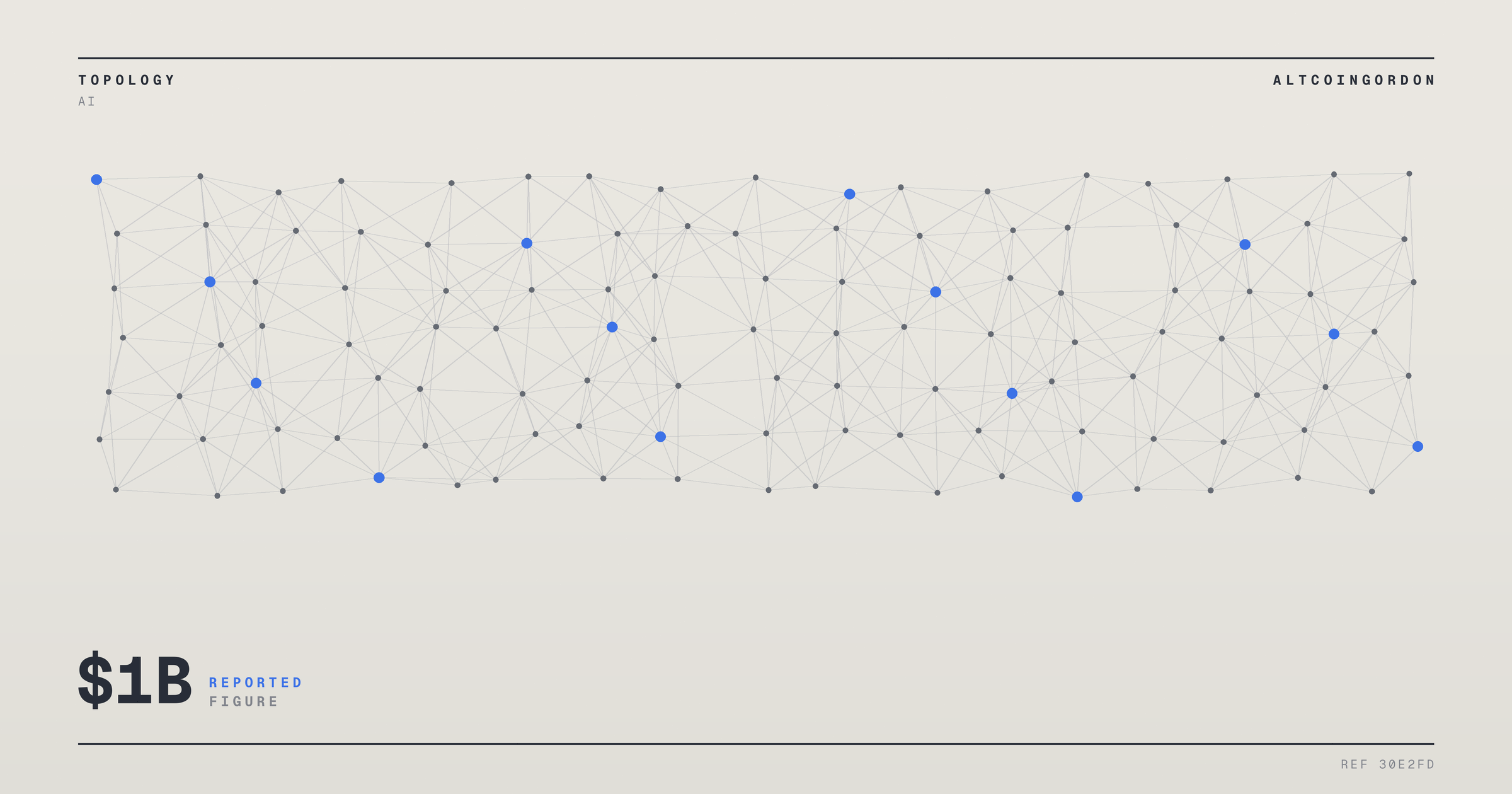 Original AltcoinGordon illustration for: Sam Altman’s $1 Billion Reddit Stake Contrasts With Zero OpenAI Equity