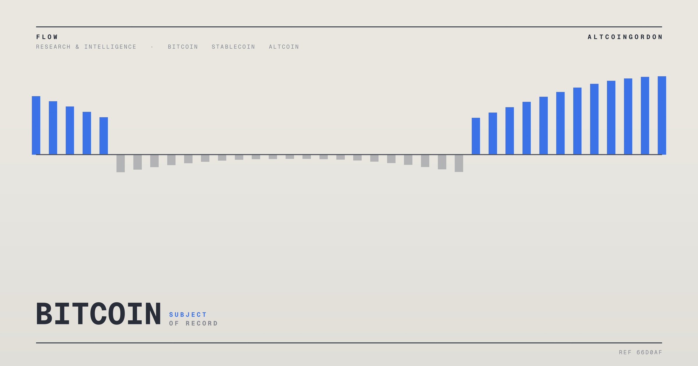 Original AltcoinGordon illustration for: Glassnode Report Frames Dollar Strength as Main Driver of Market Moves
