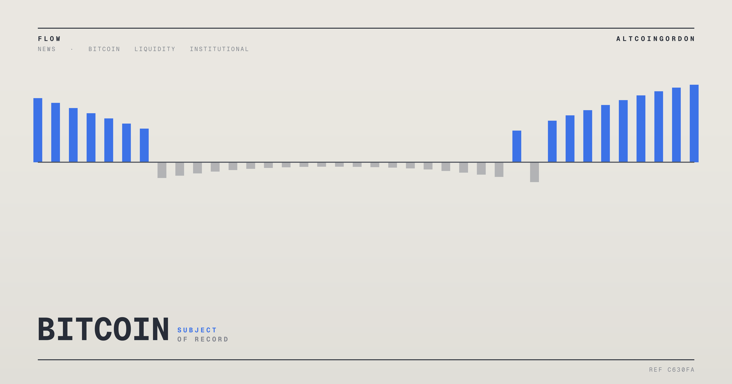 Original AltcoinGordon illustration for: Strategy CEO Phong Le Says Firm Now Acts Like a Bitcoin Central Bank