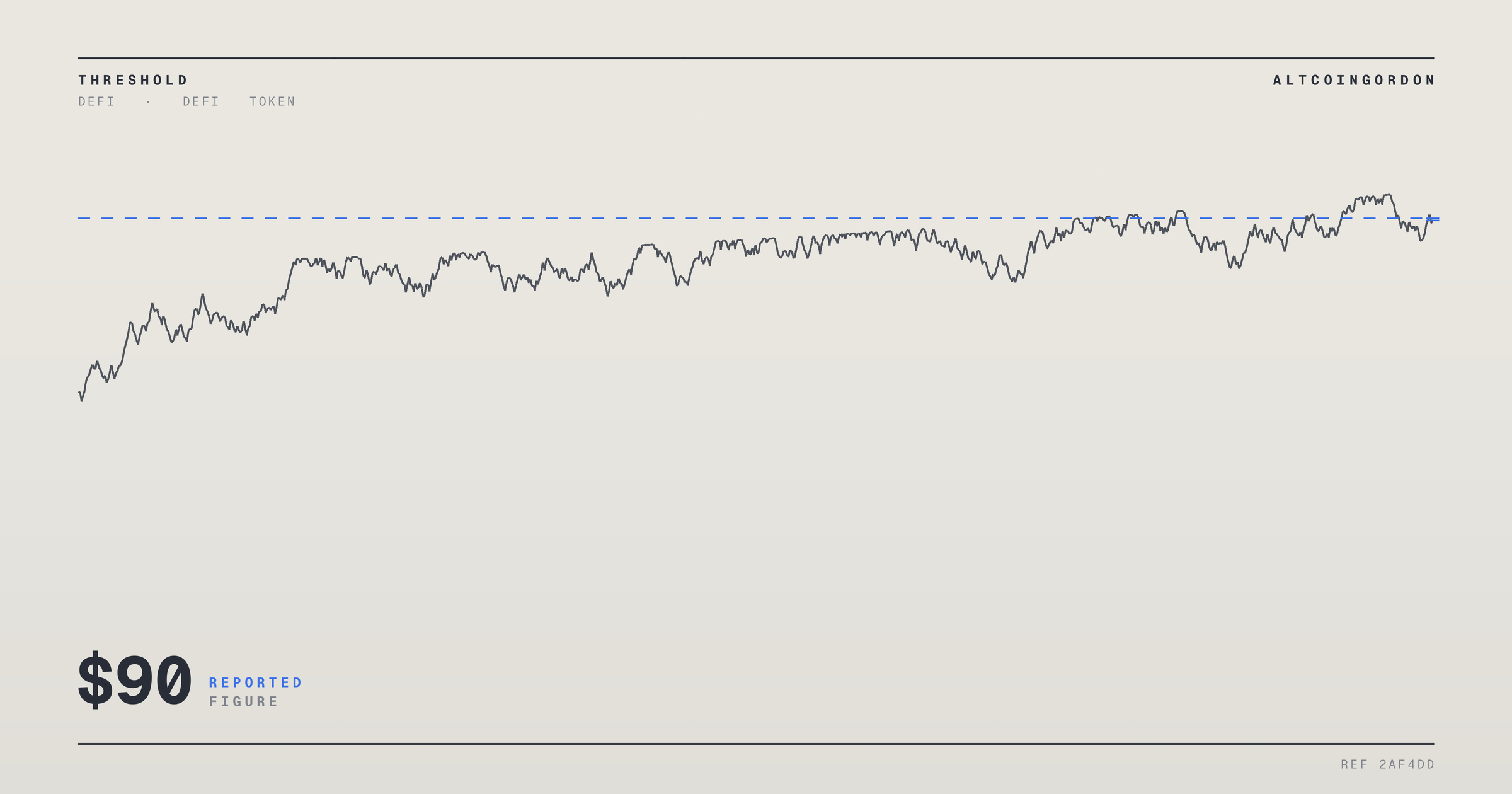 Original AltcoinGordon illustration for: AAVE Price Steadies Above $90 as Protocol Deposits Climb, Retail Interest Cools