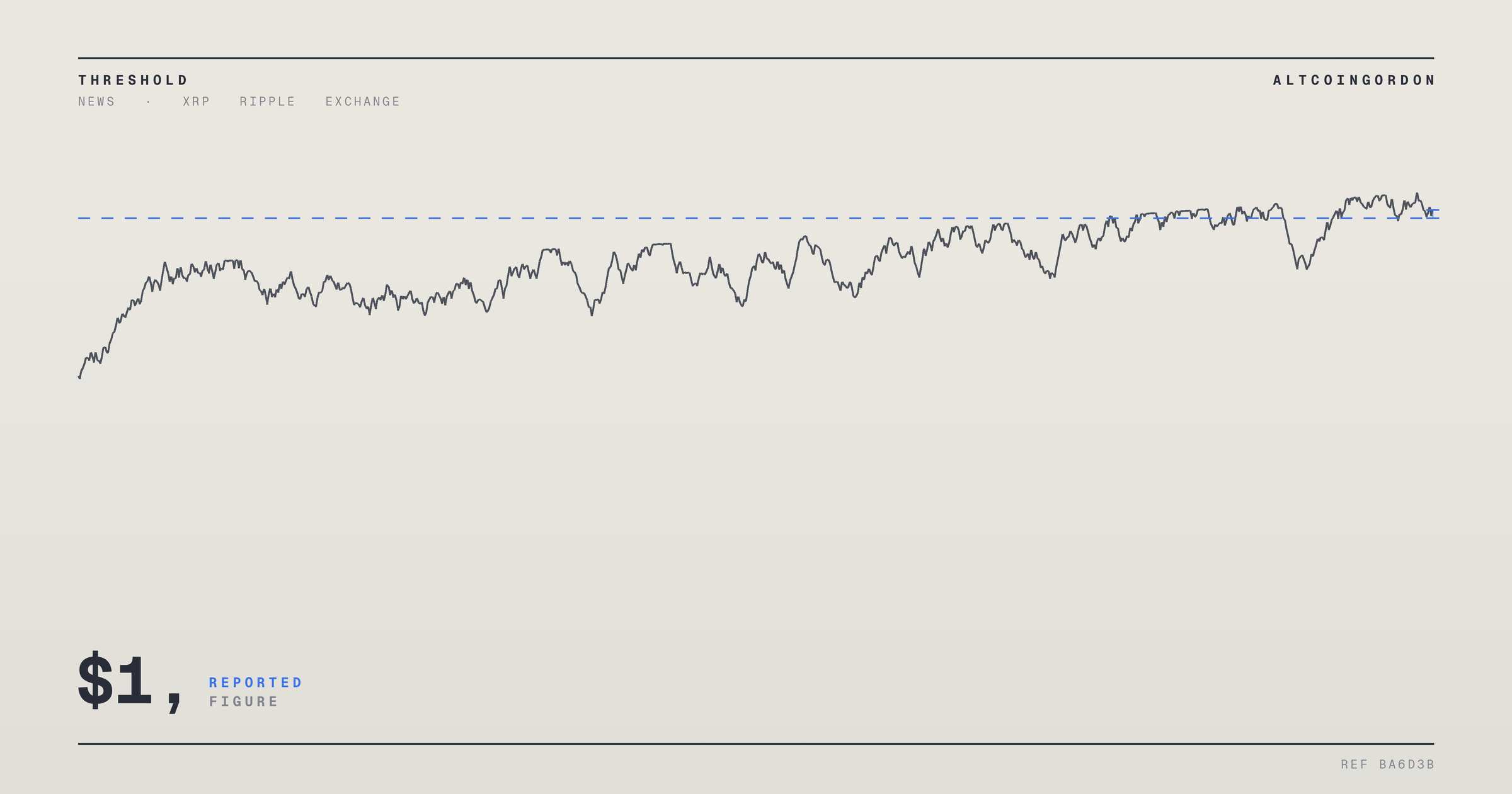 Original AltcoinGordon illustration for: XRP Falls Below $1, Marking First Sub-Dollar Level in Nearly Two Years