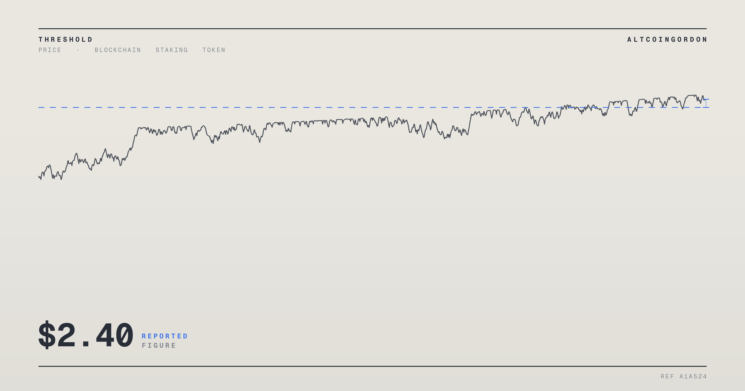 Original AltcoinGordon illustration for: Internet Computer’s ICP Rallies 10%, Eyes on $2.40 Resistance